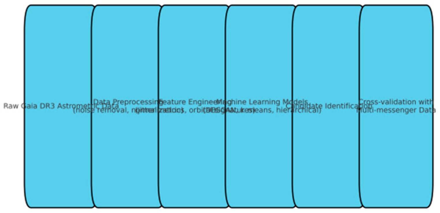 Preprints 178092 g001
