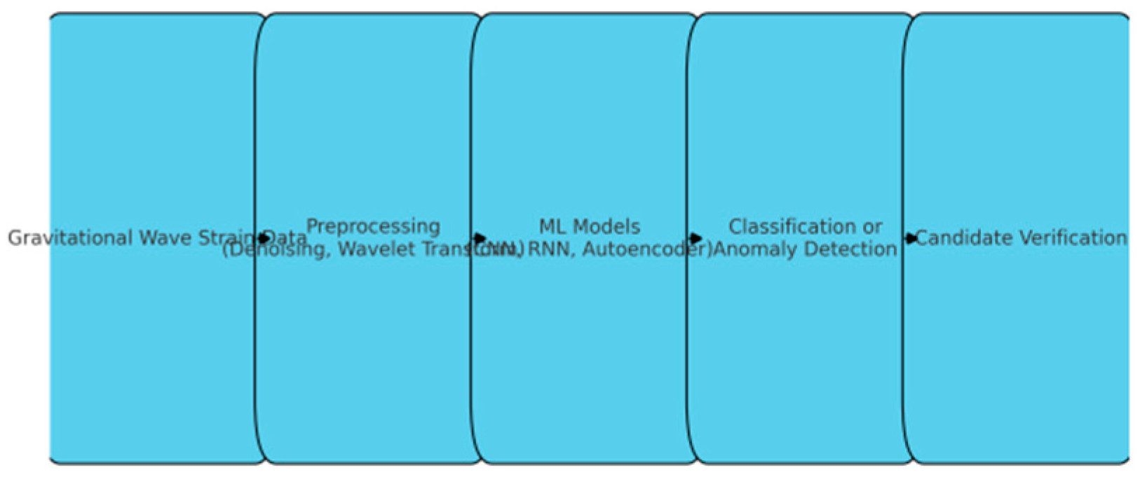 Preprints 178092 g002
