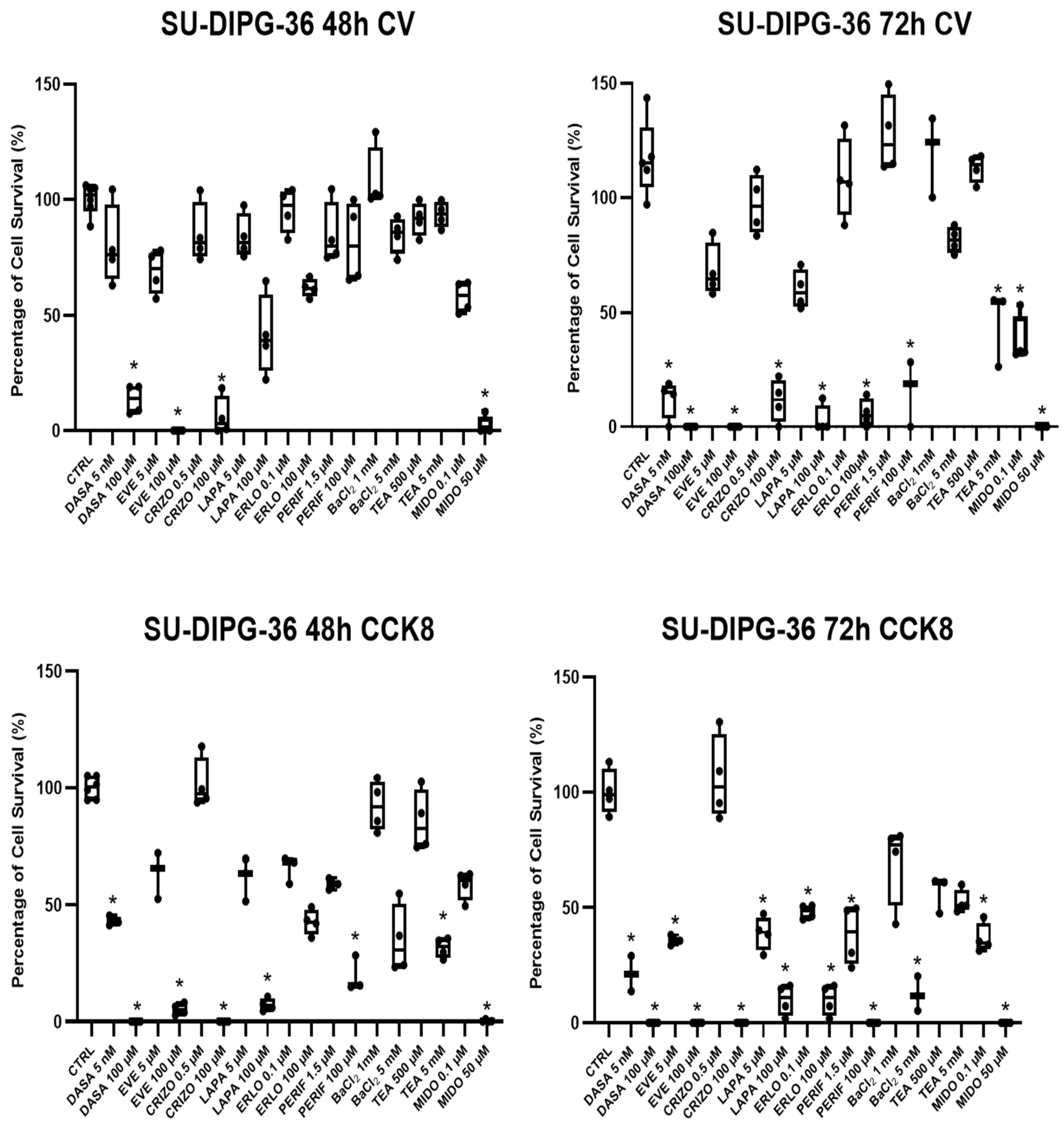 Preprints 190980 g001
