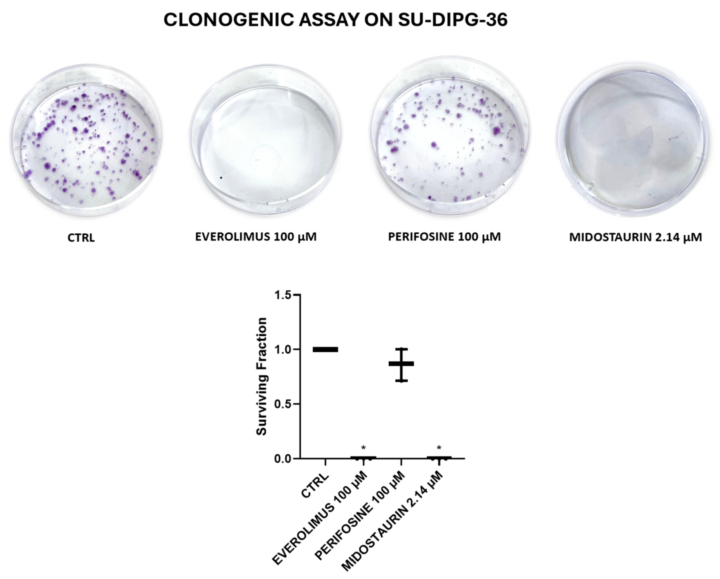 Preprints 190980 g002