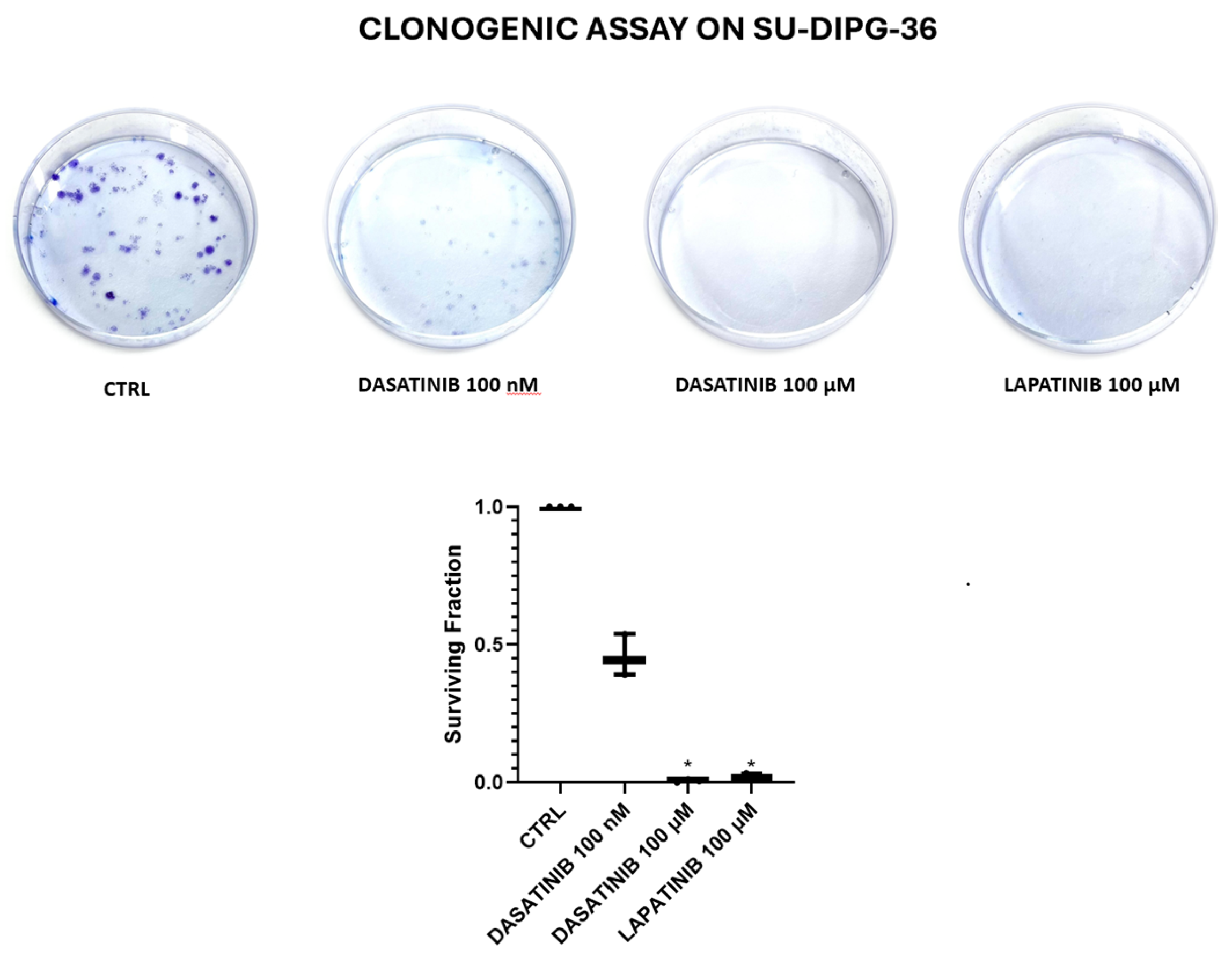 Preprints 190980 g003