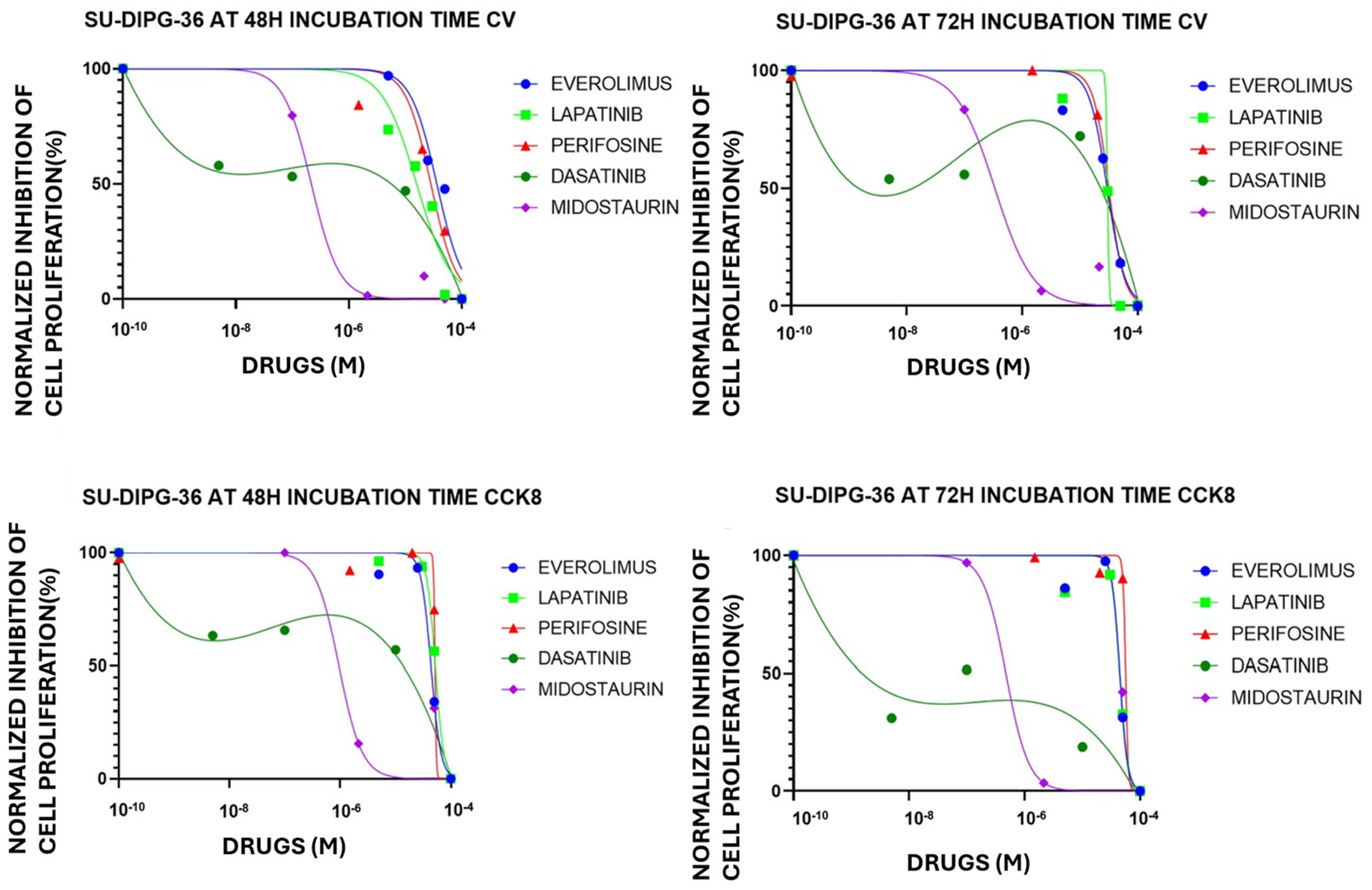Preprints 190980 g004
