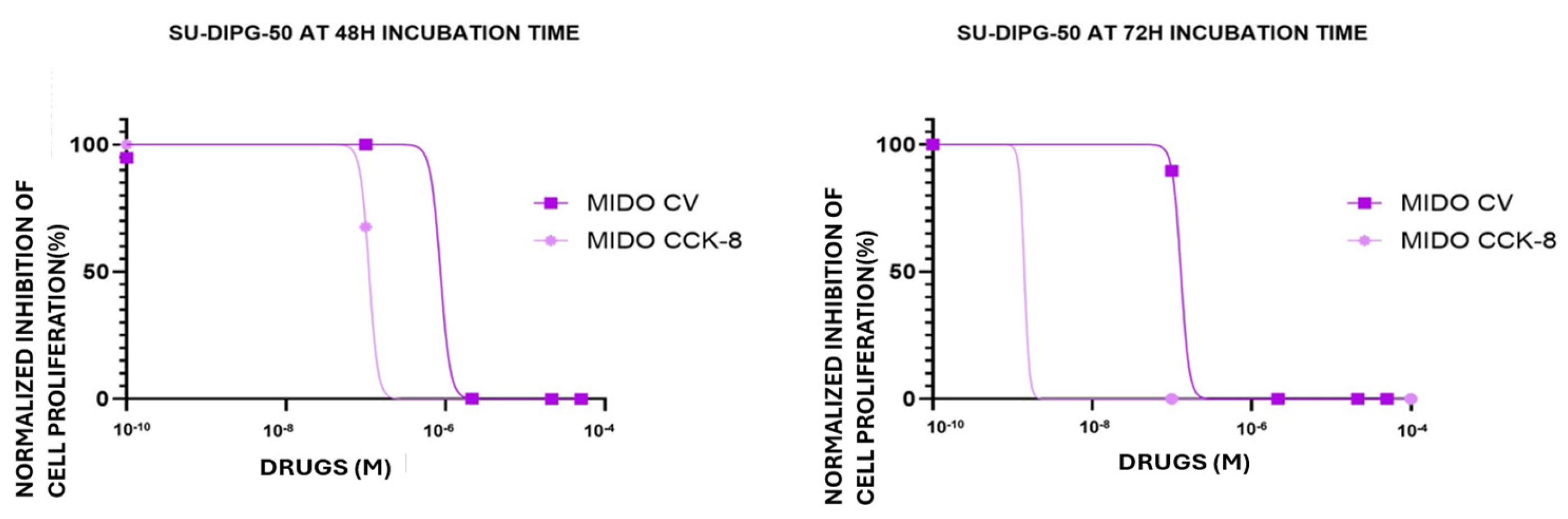 Preprints 190980 g005