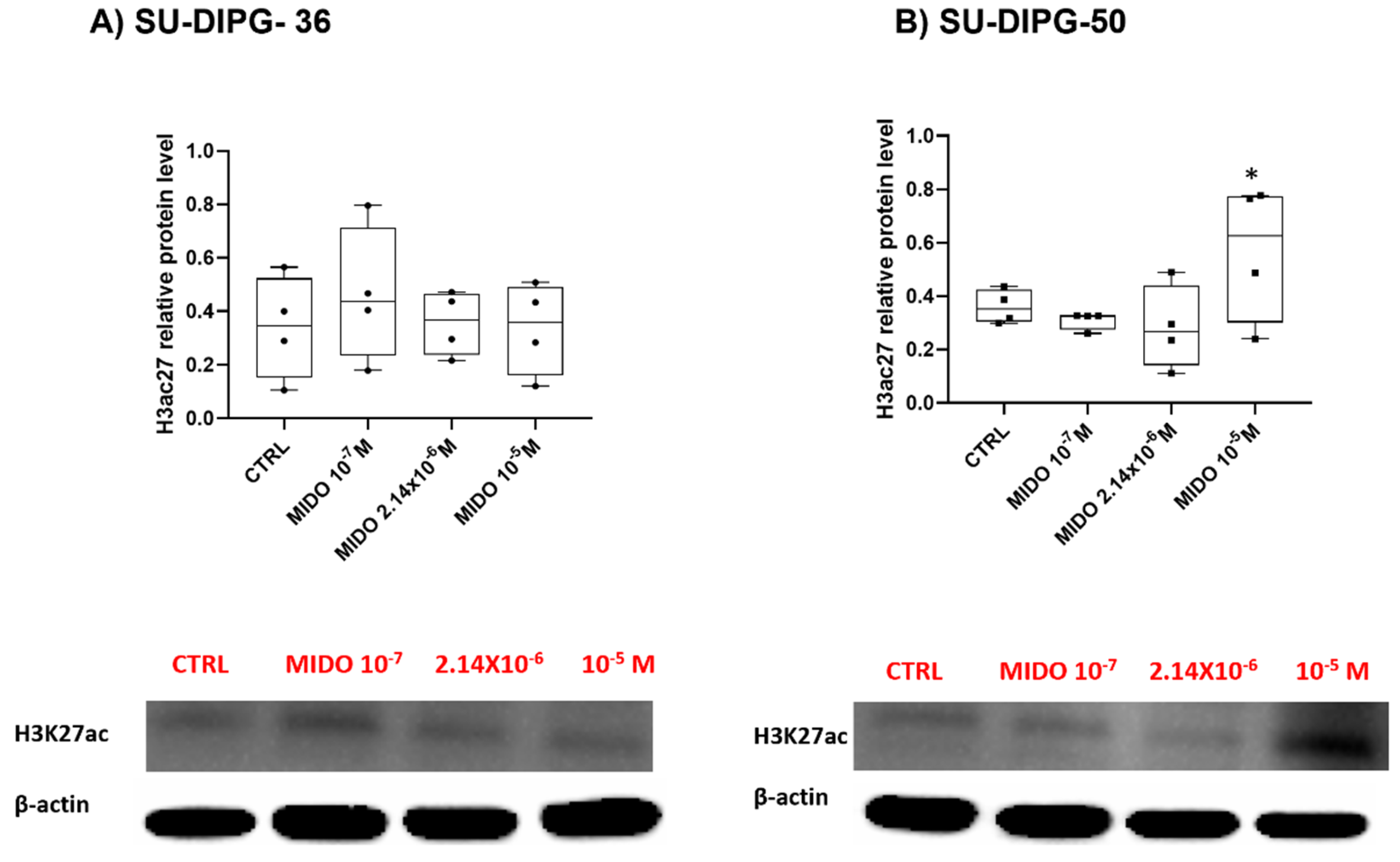 Preprints 190980 g008