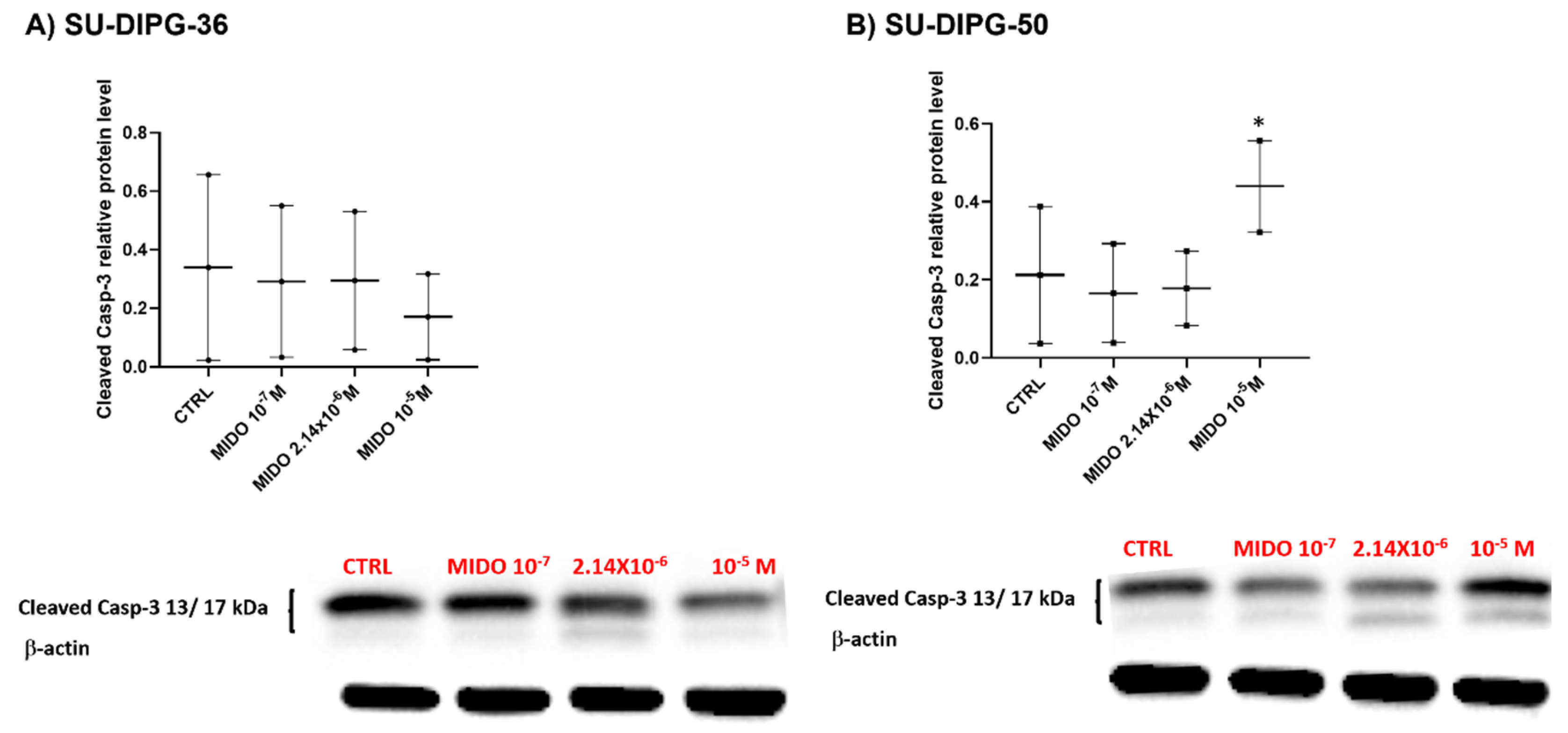 Preprints 190980 g011