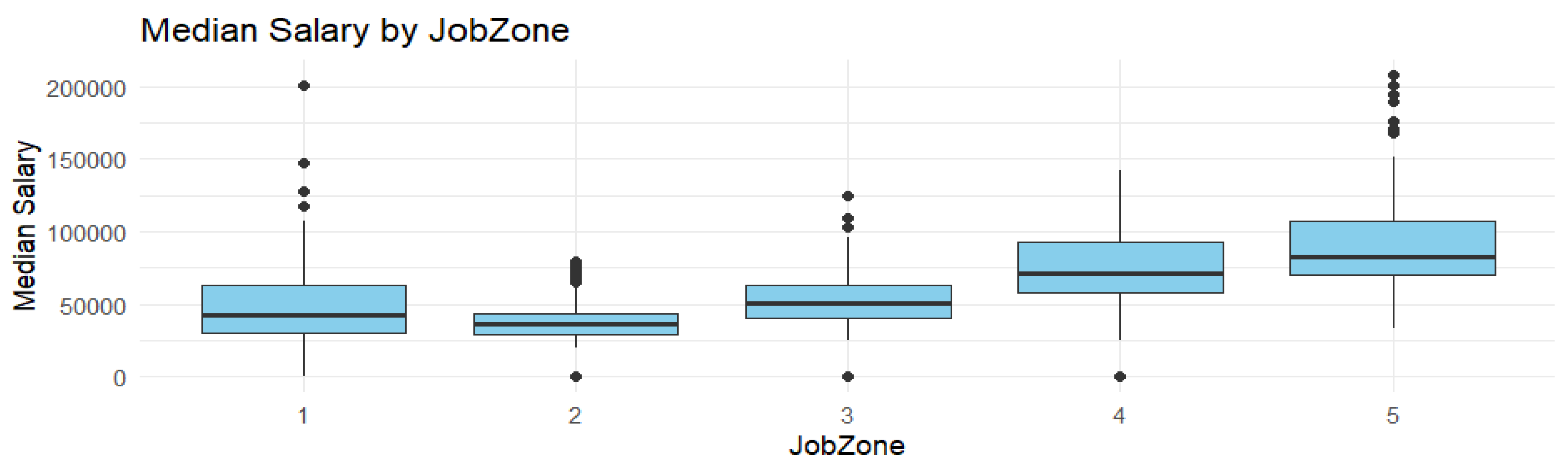 Preprints 192899 g003
