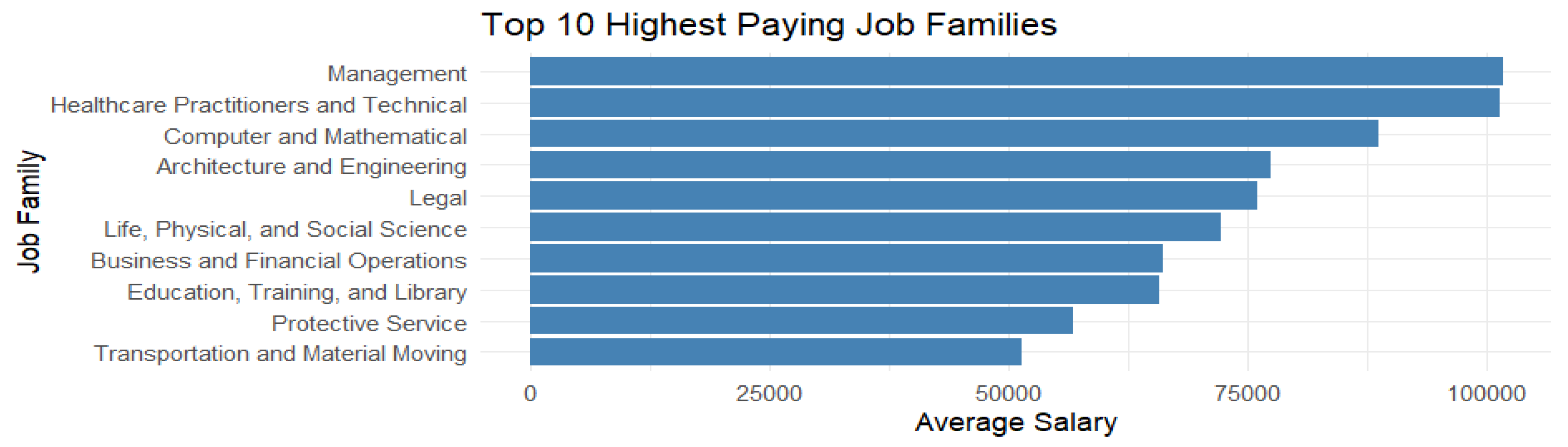 Preprints 192899 g005
