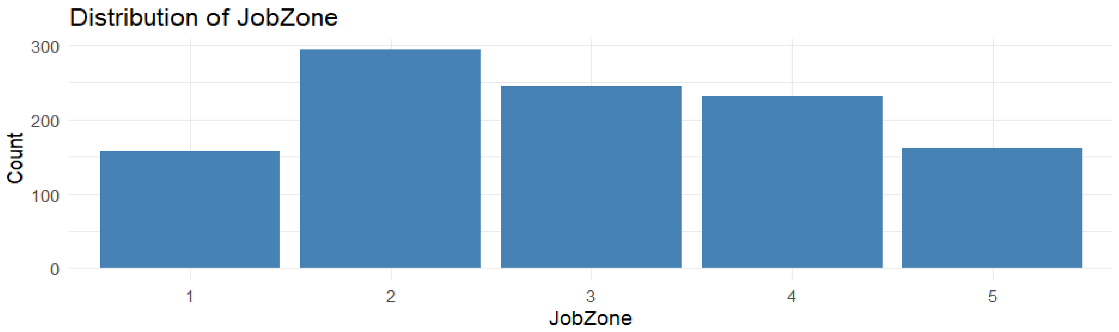 Preprints 192899 g007