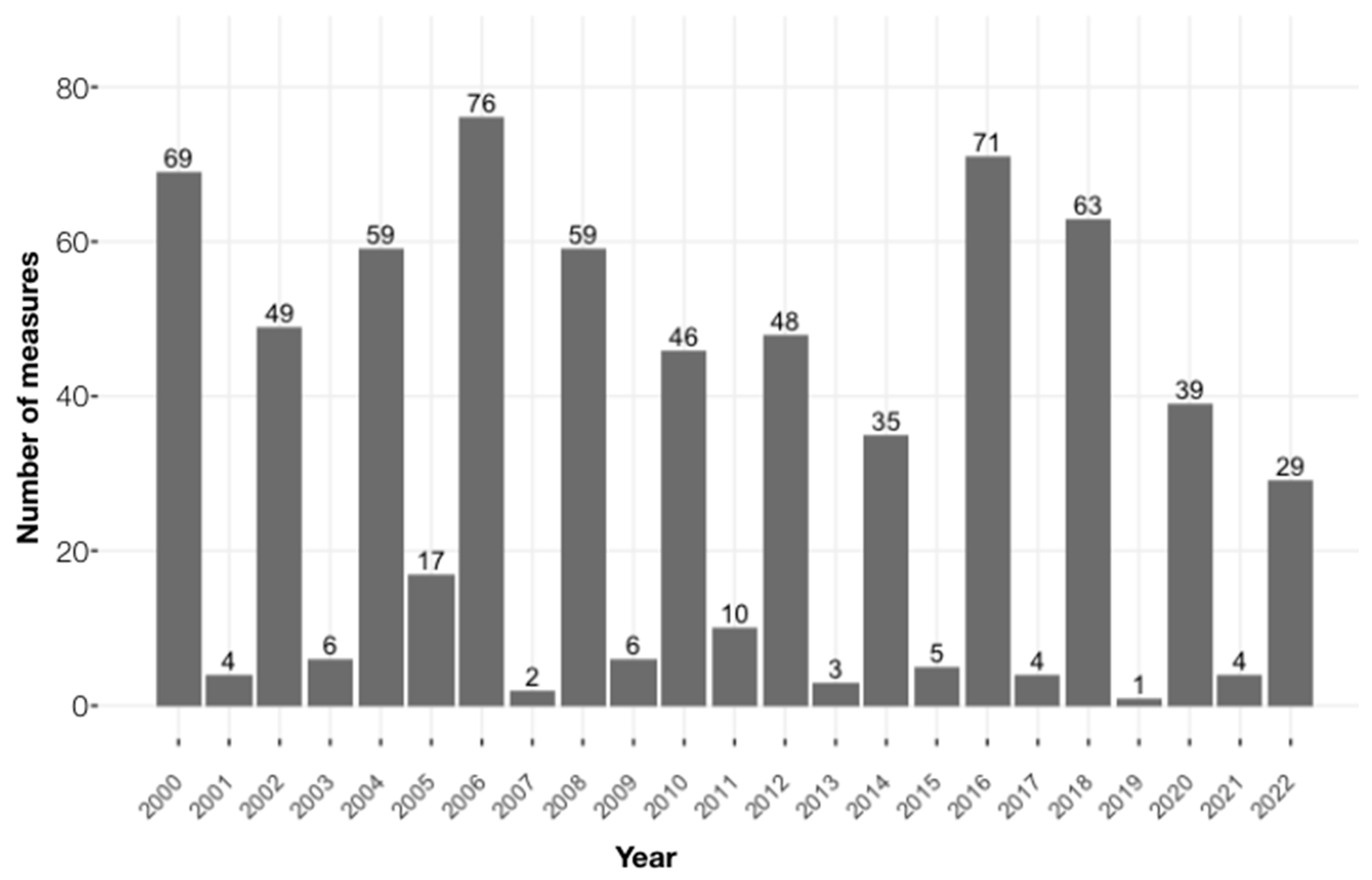 Preprints 86970 g001