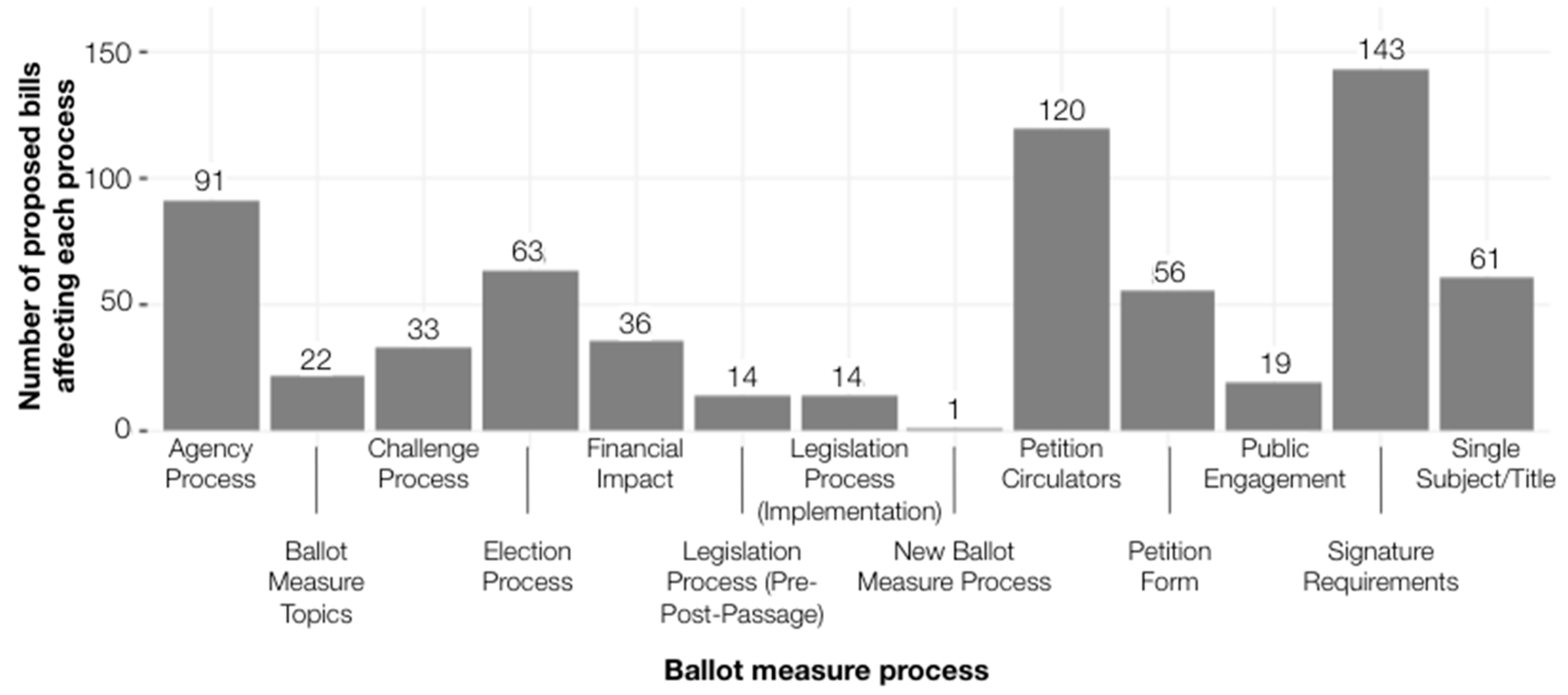 Preprints 86970 g002