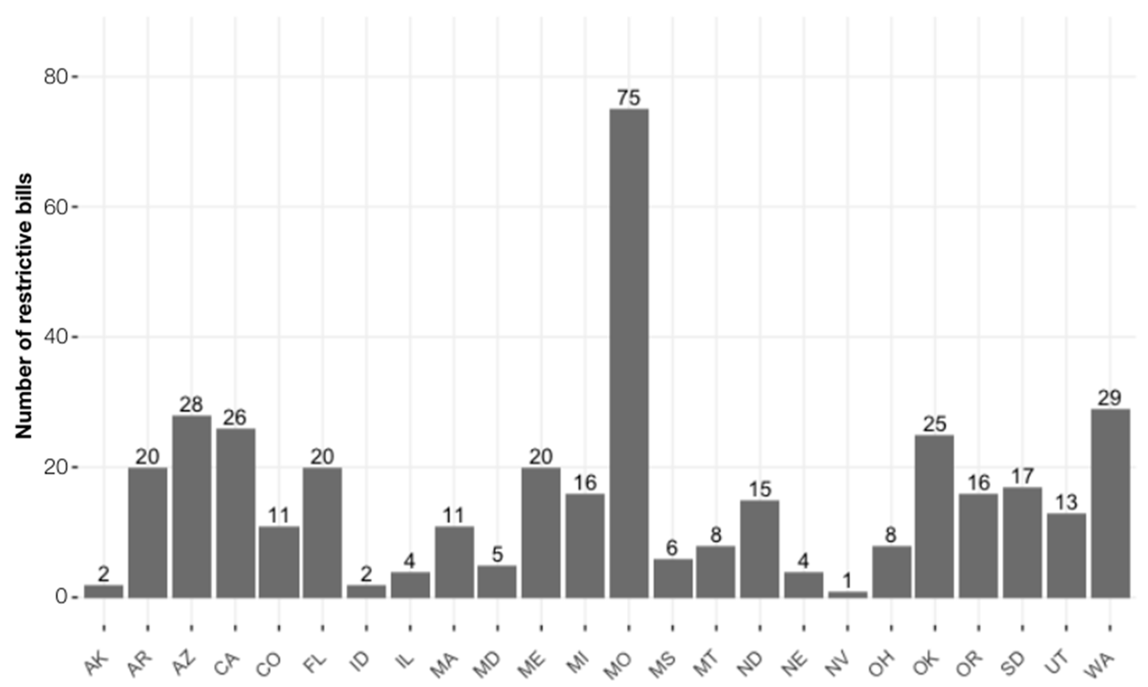 Preprints 86970 g003