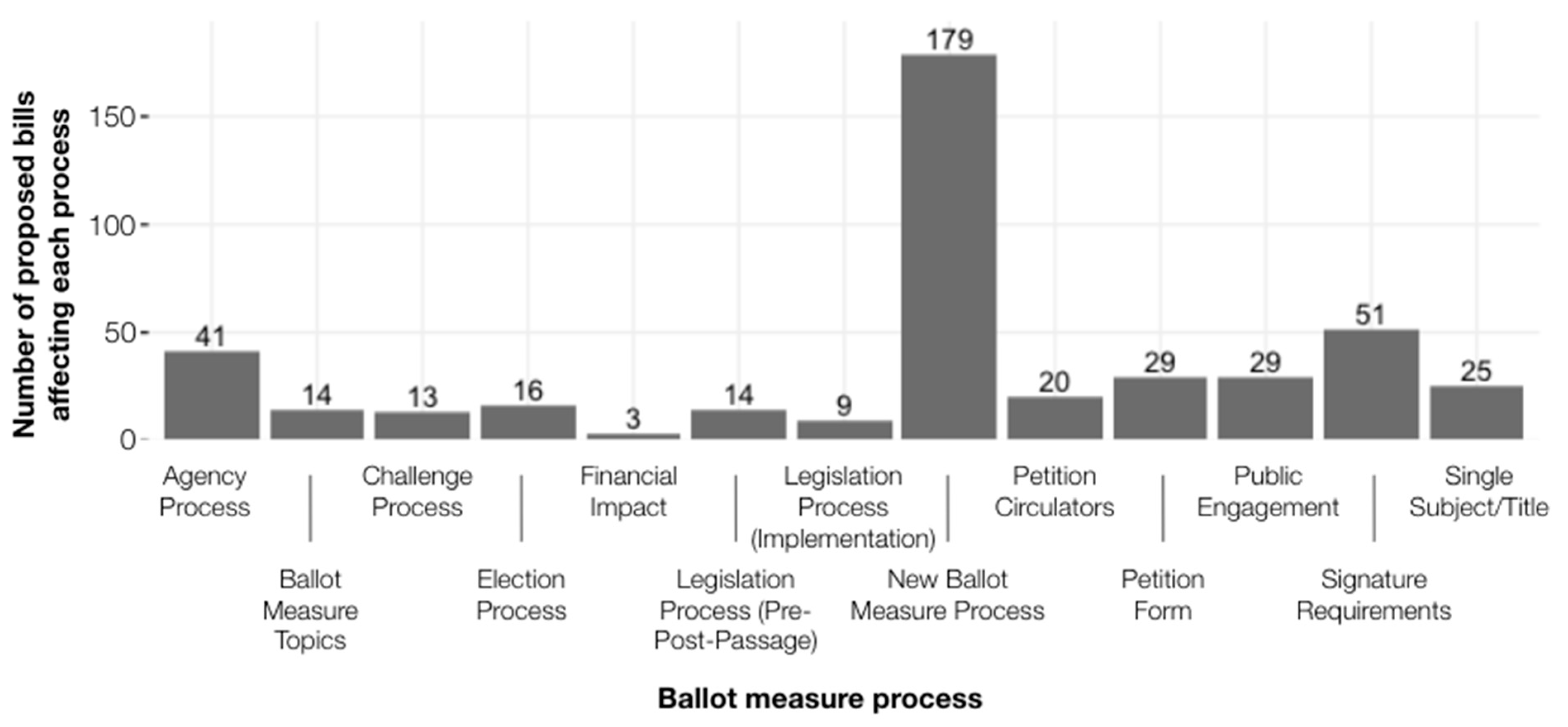 Preprints 86970 g004