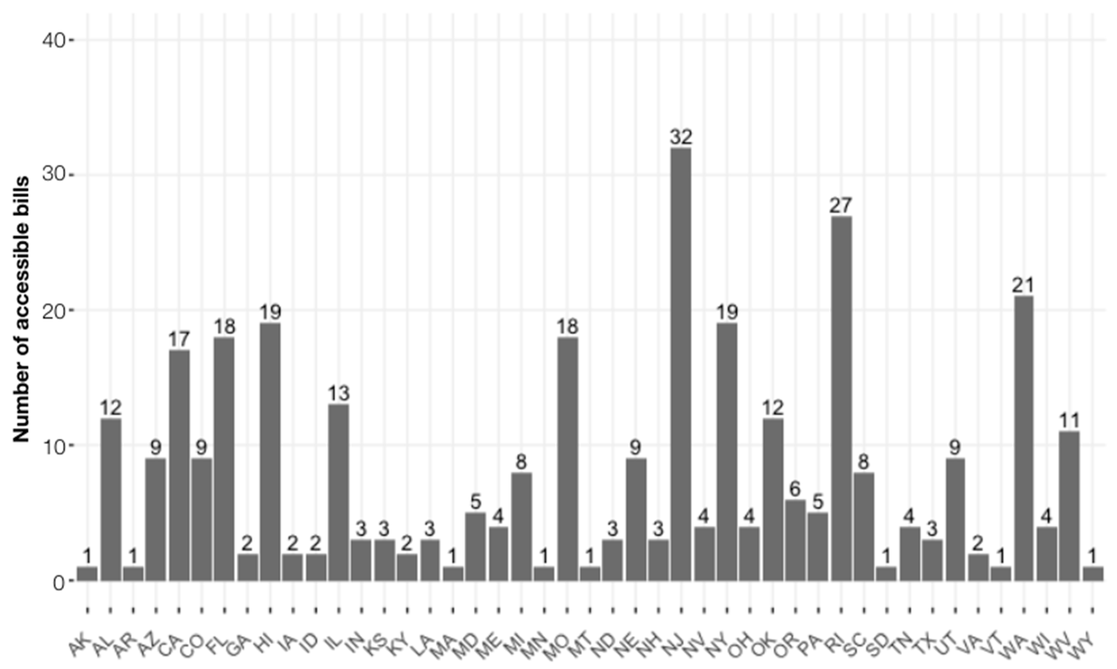 Preprints 86970 g005
