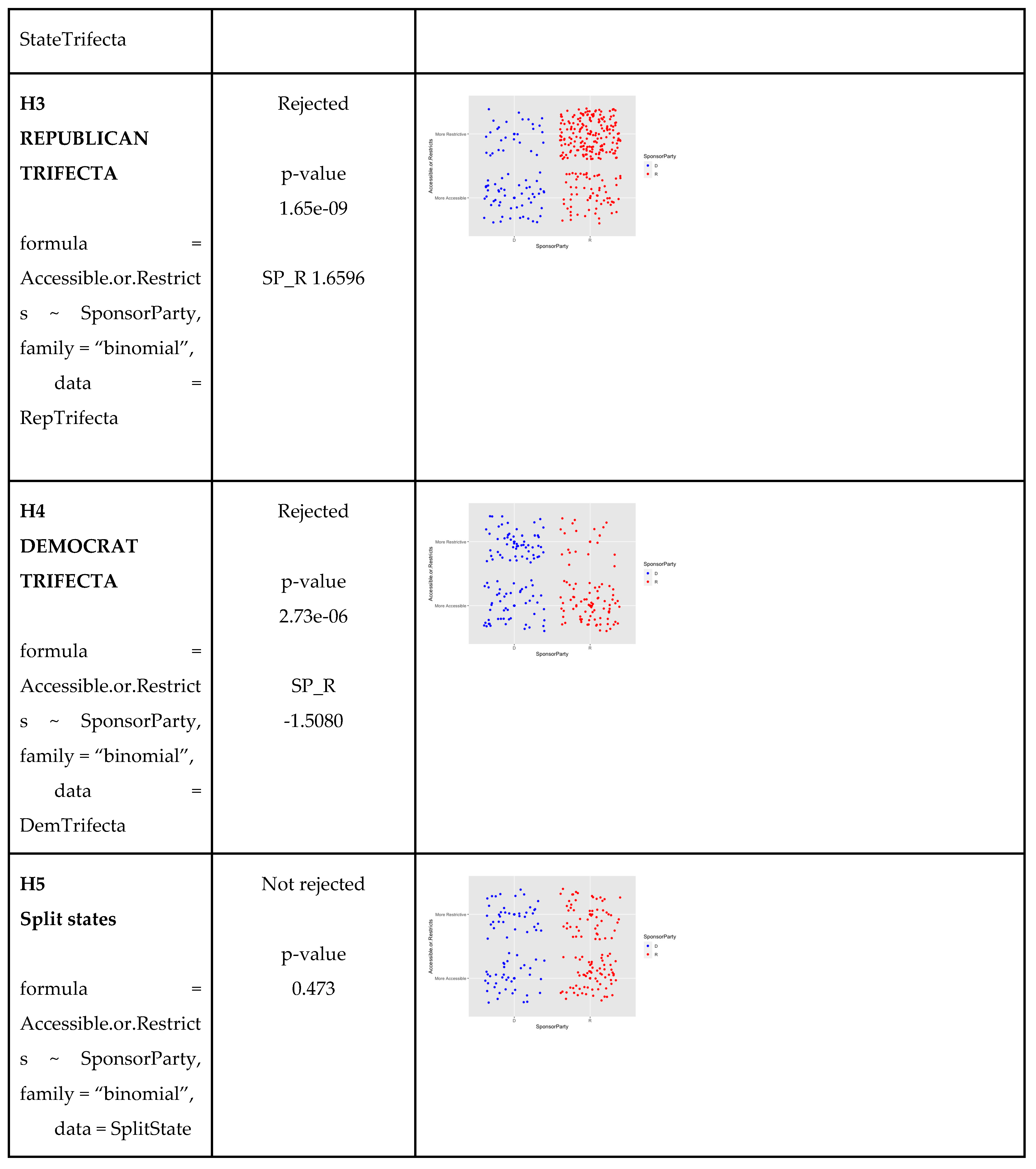 Preprints 86970 i002