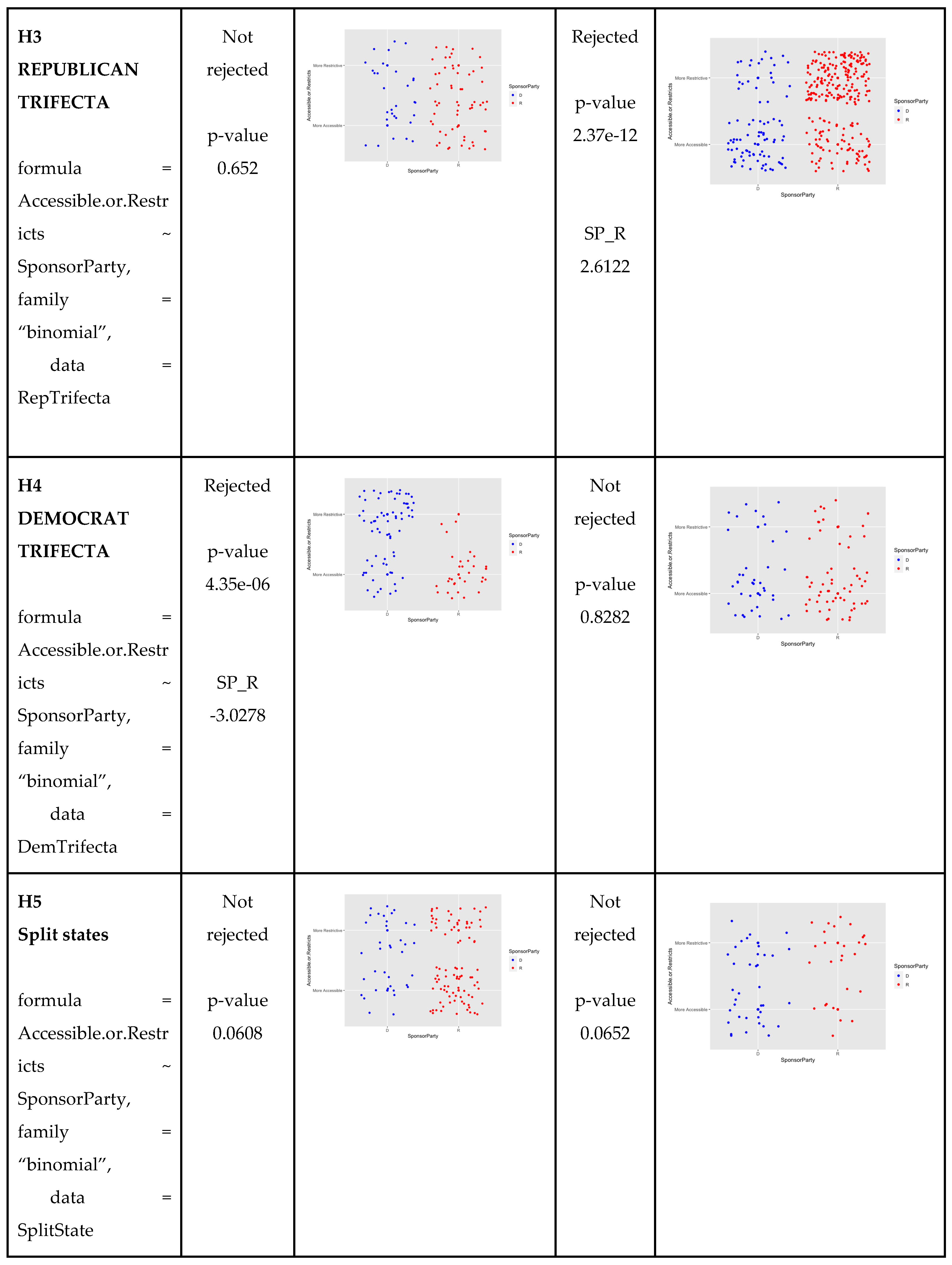 Preprints 86970 i005