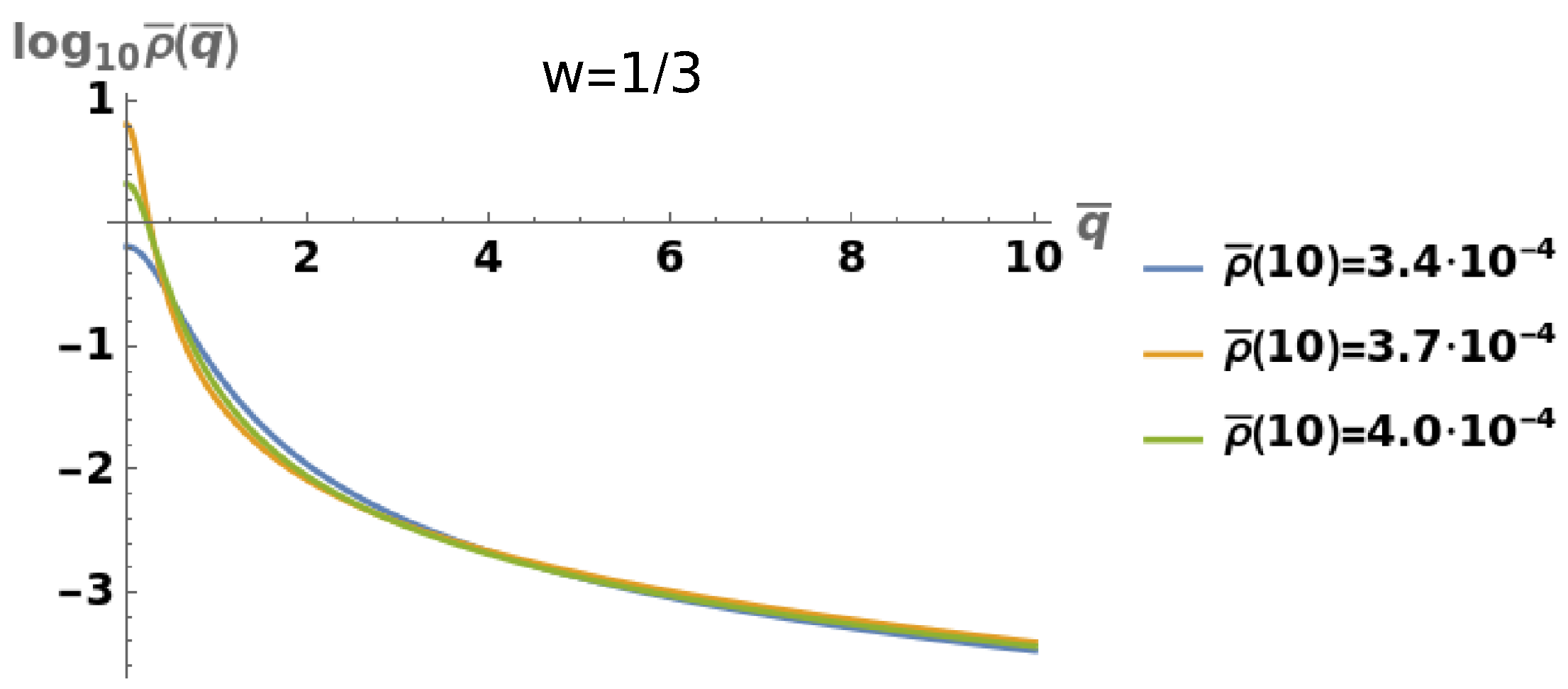 Preprints 154325 g002