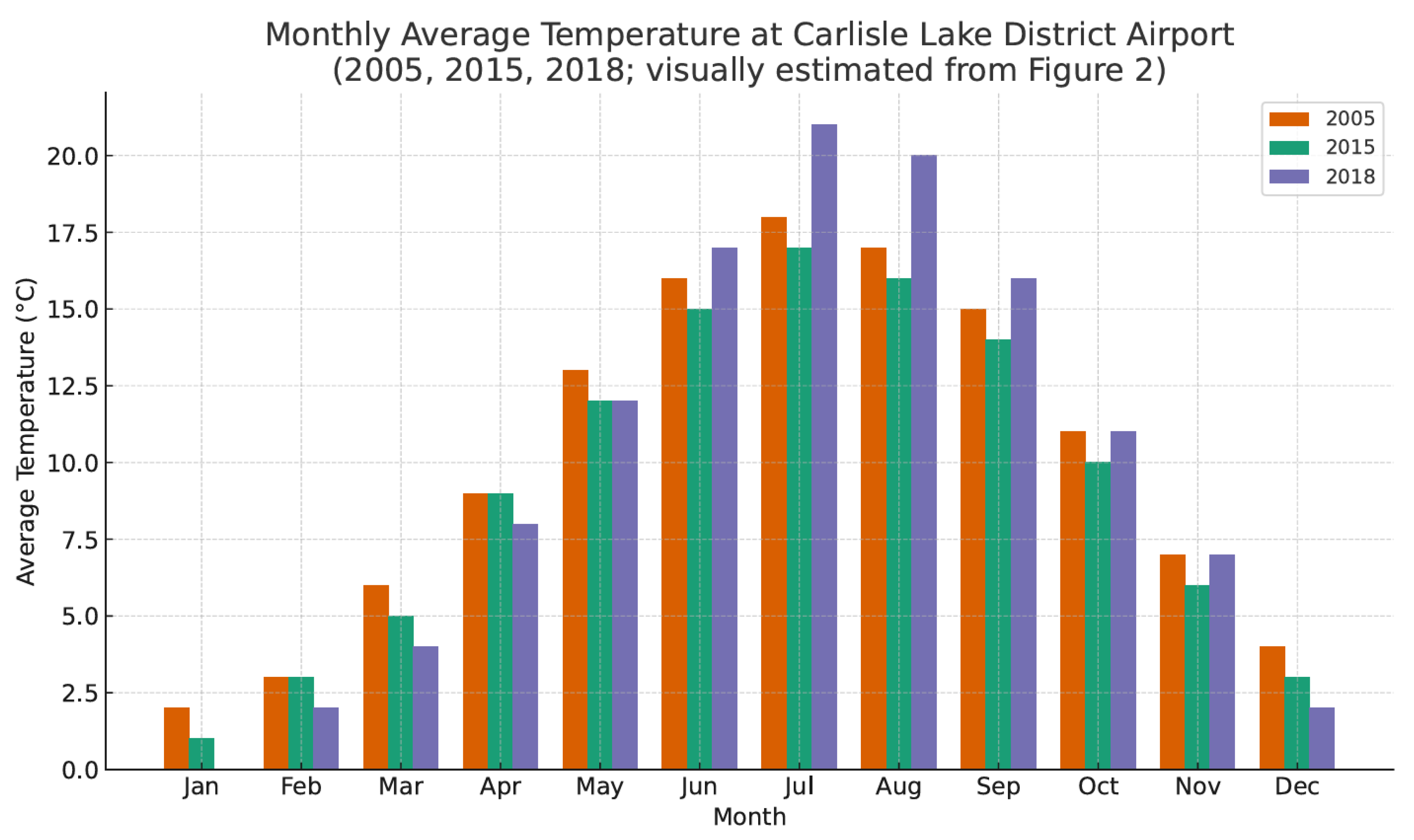 Preprints 183992 g002