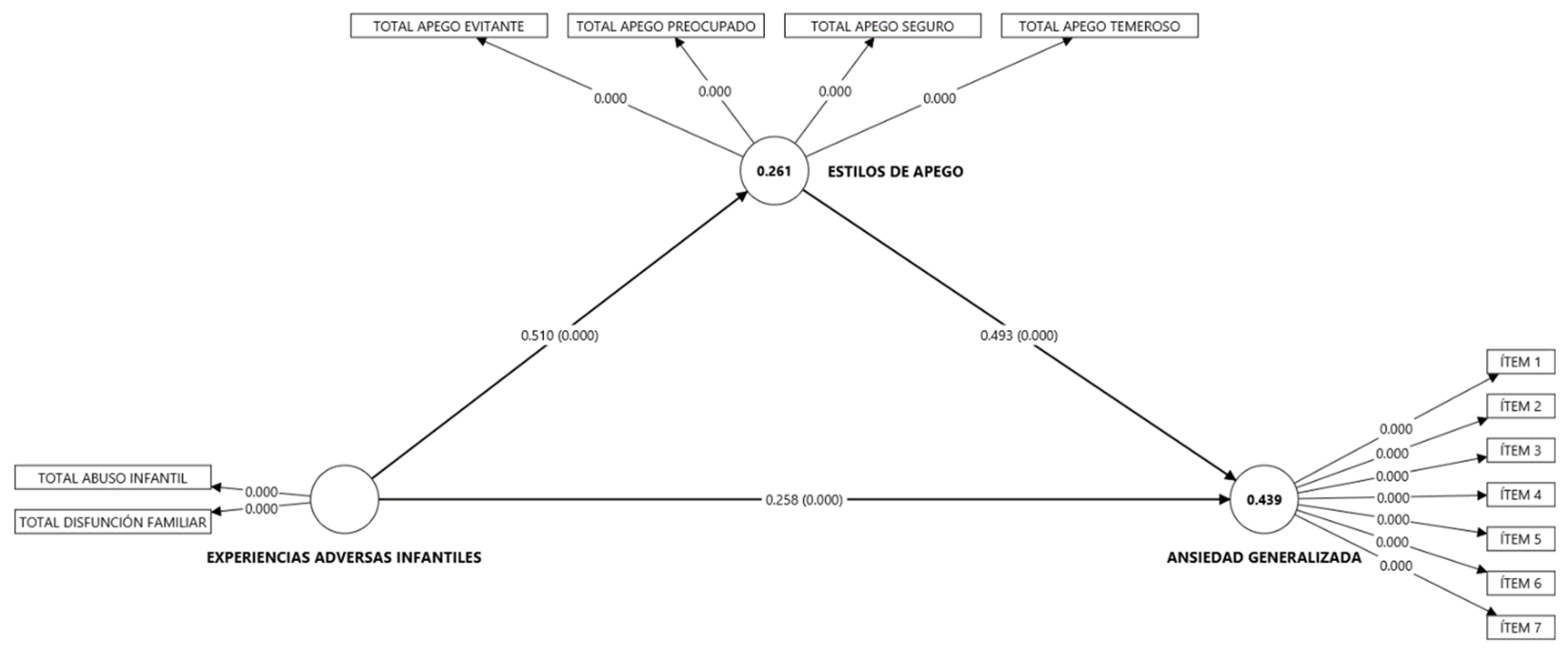 Preprints 209439 g002