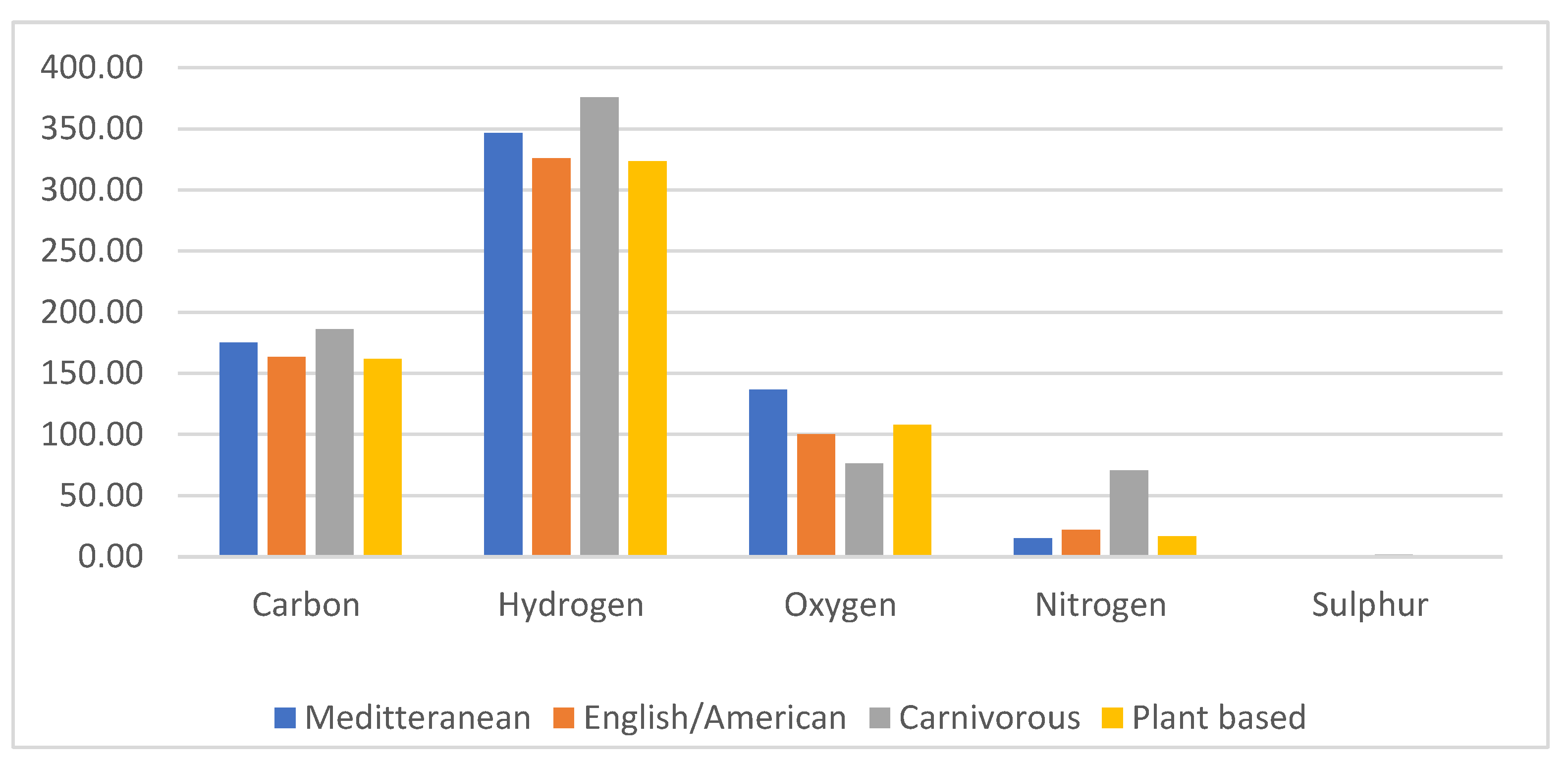 Preprints 155043 g001