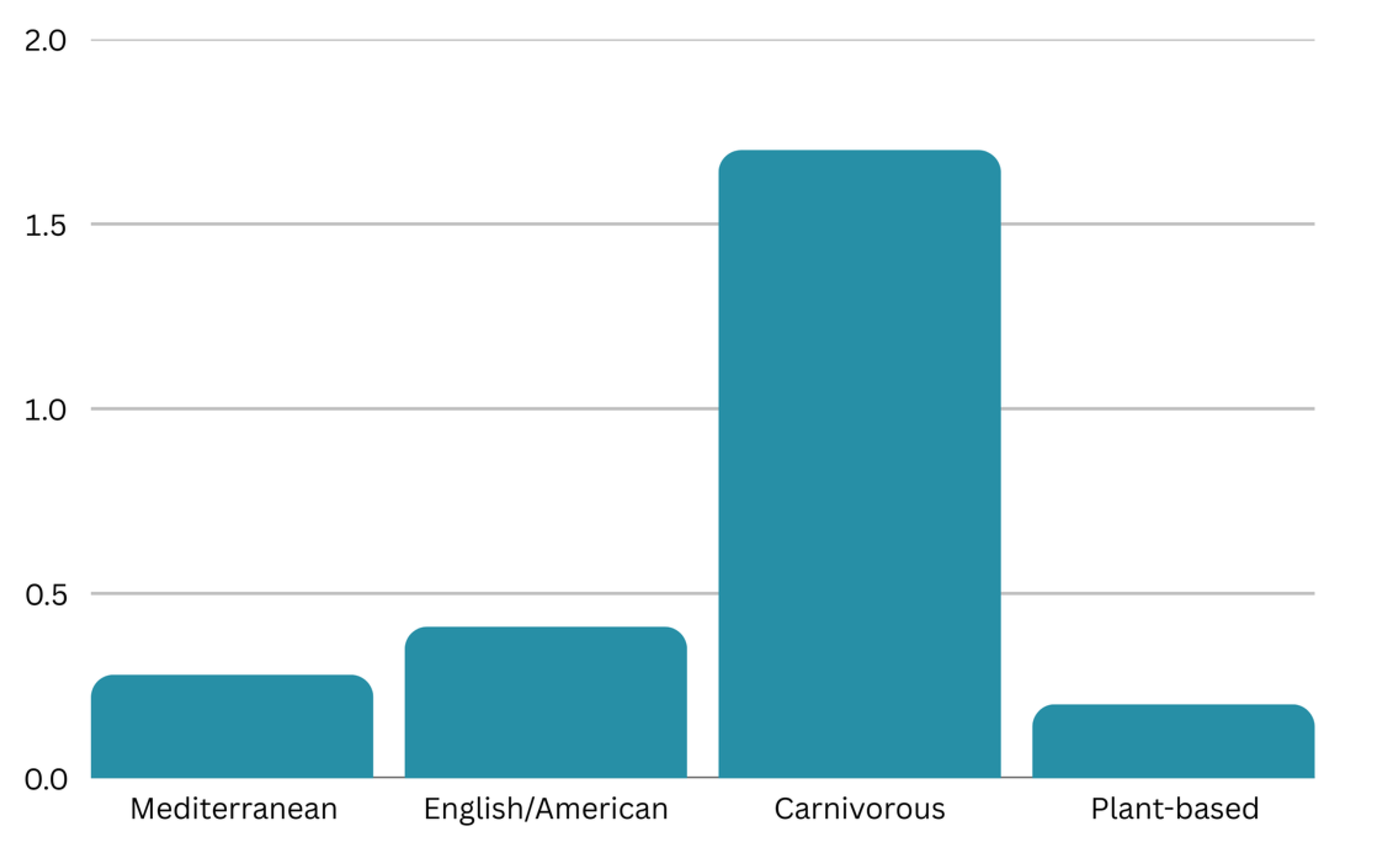 Preprints 155043 g002