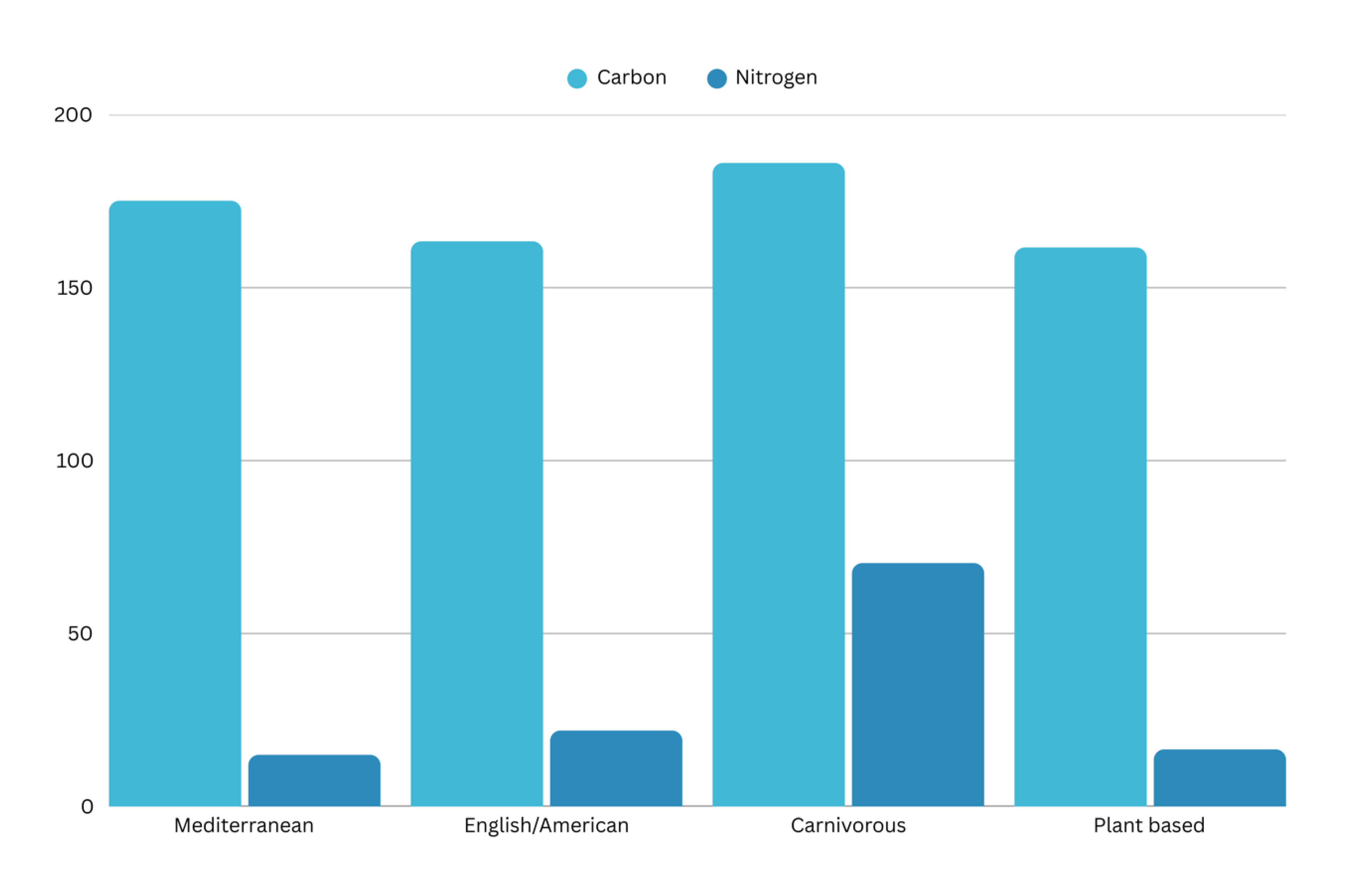 Preprints 155043 g003
