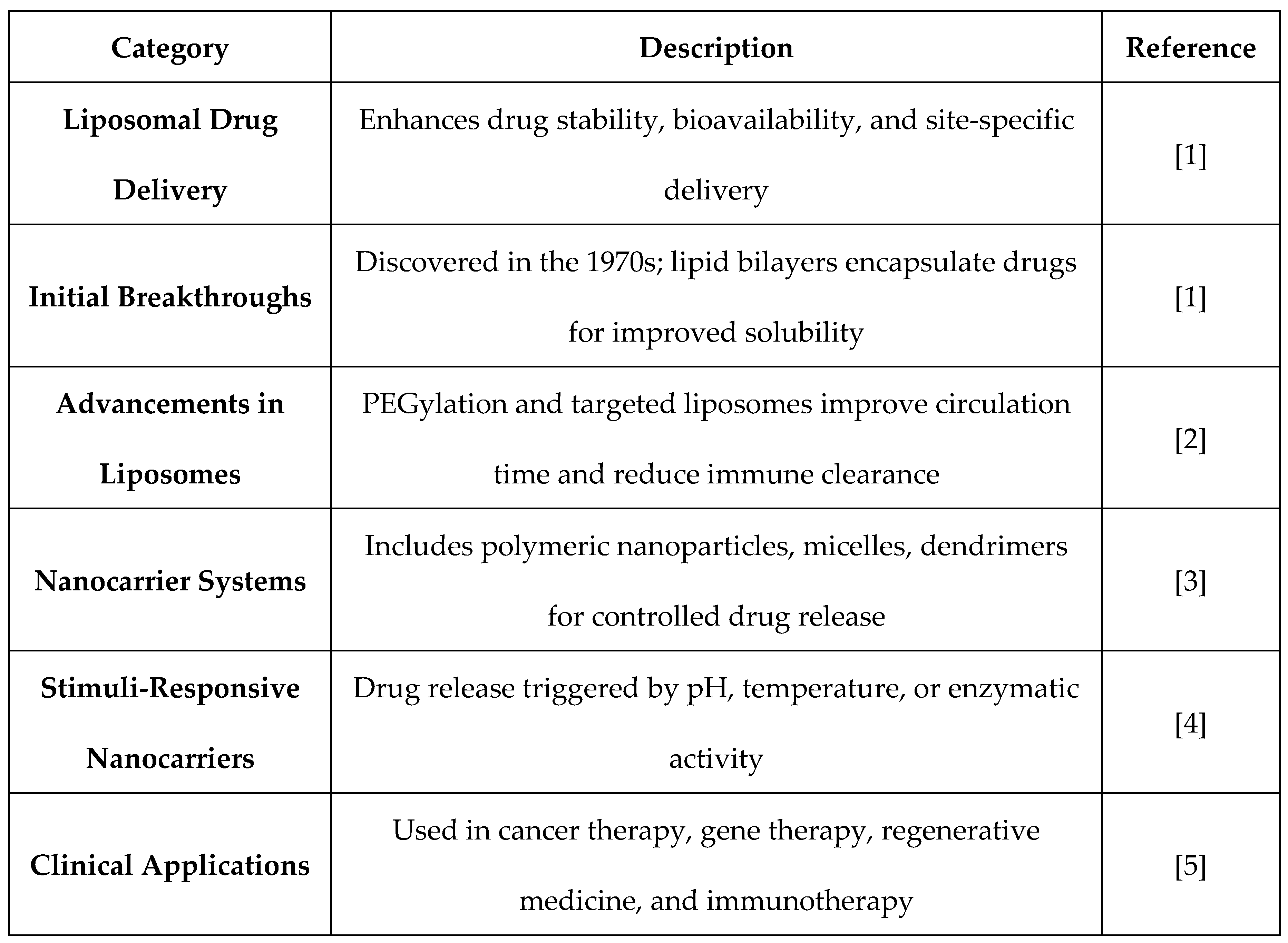 Preprints 153039 i001