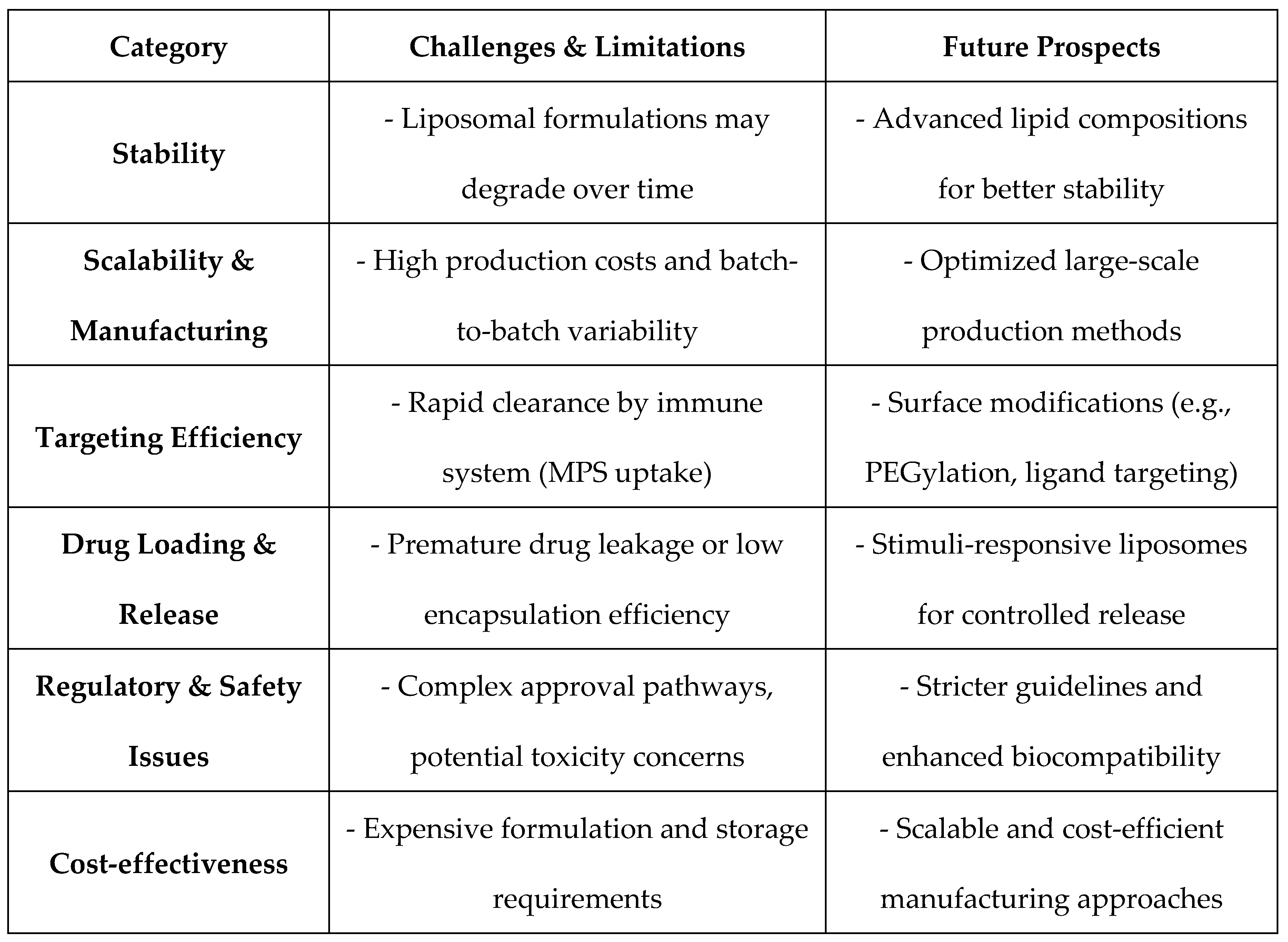 Preprints 153039 i002
