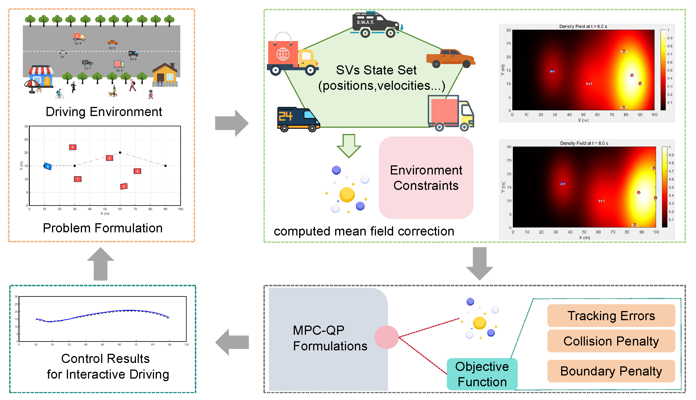 Preprints 156806 g001