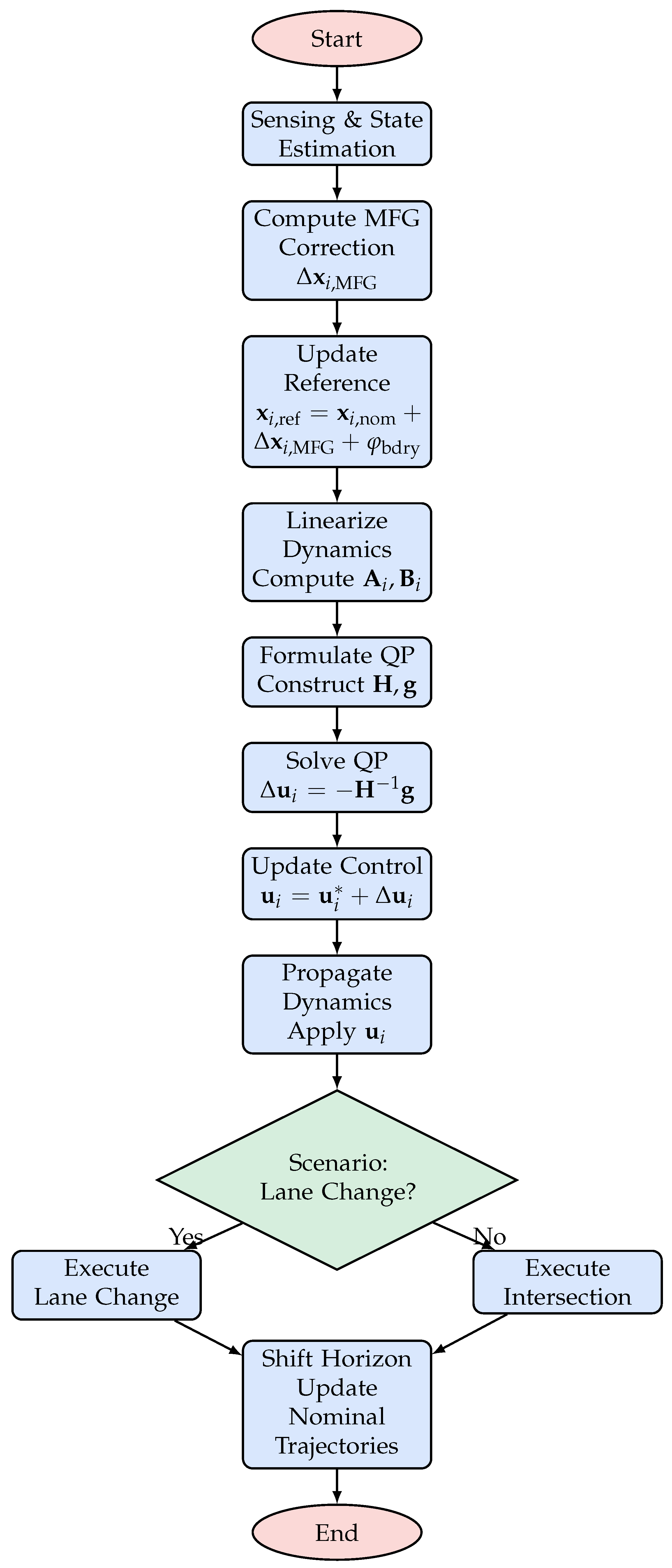 Preprints 156806 g003