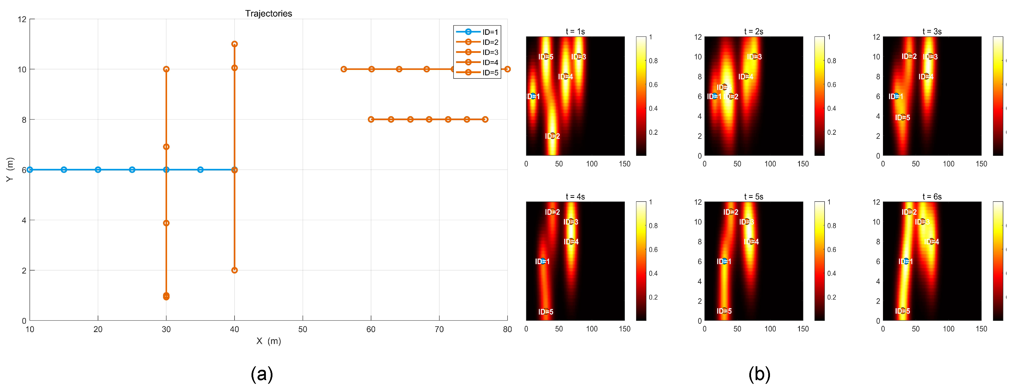 Preprints 156806 g004