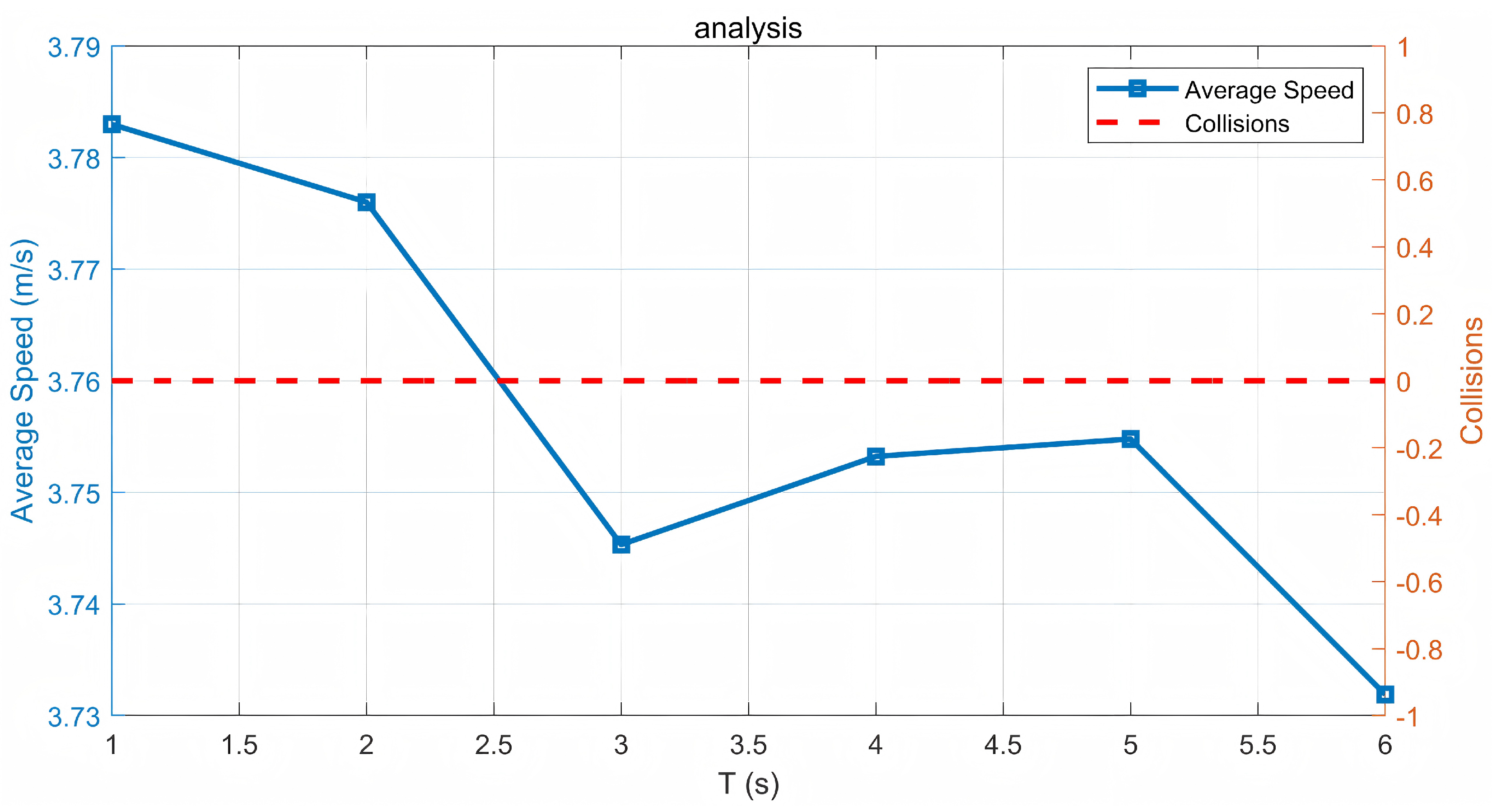 Preprints 156806 g006