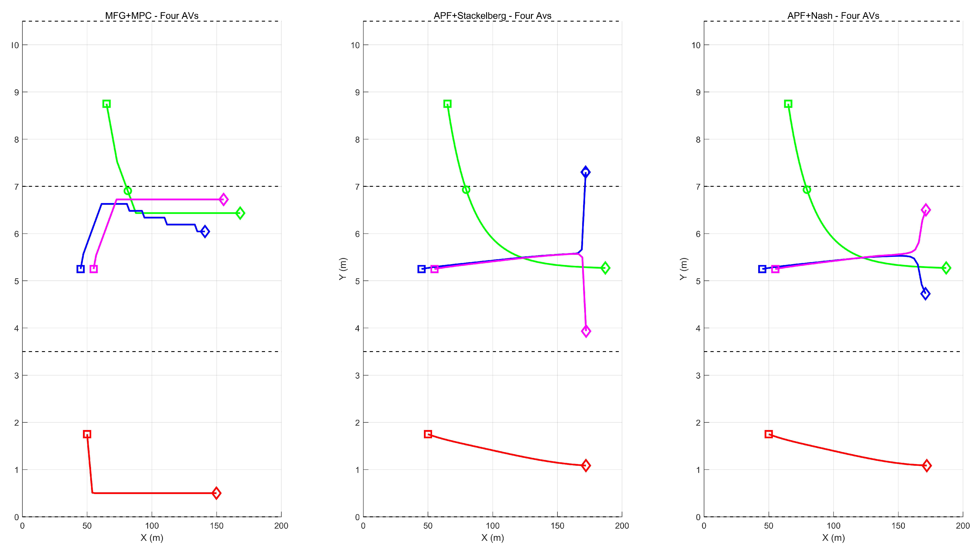Preprints 156806 g010