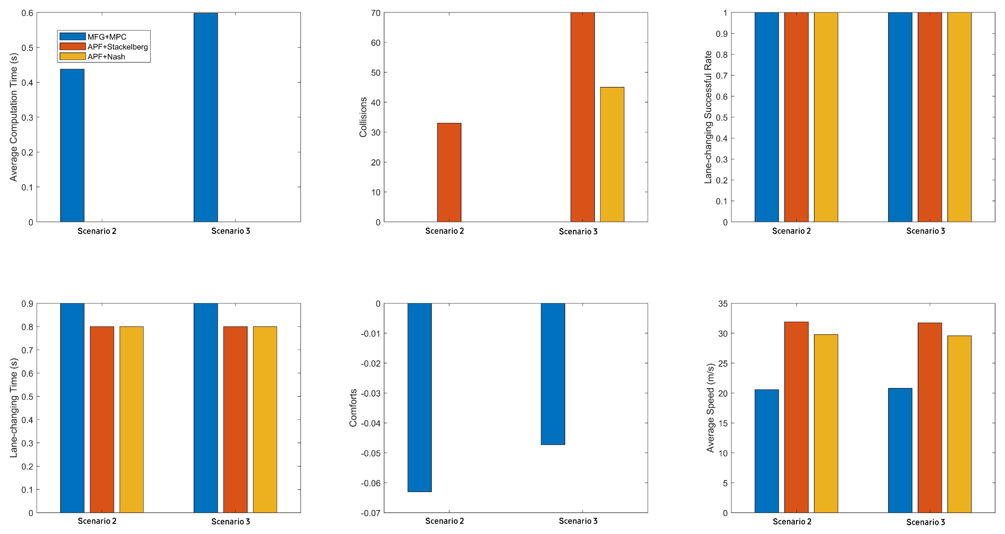 Preprints 156806 g011