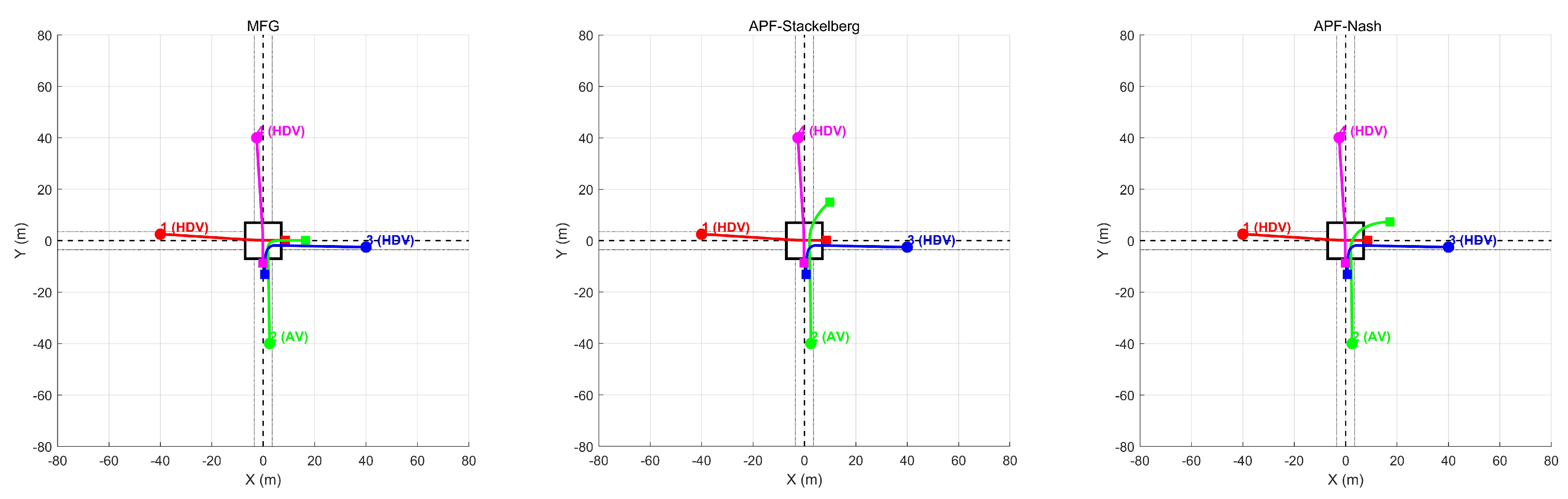 Preprints 156806 g013
