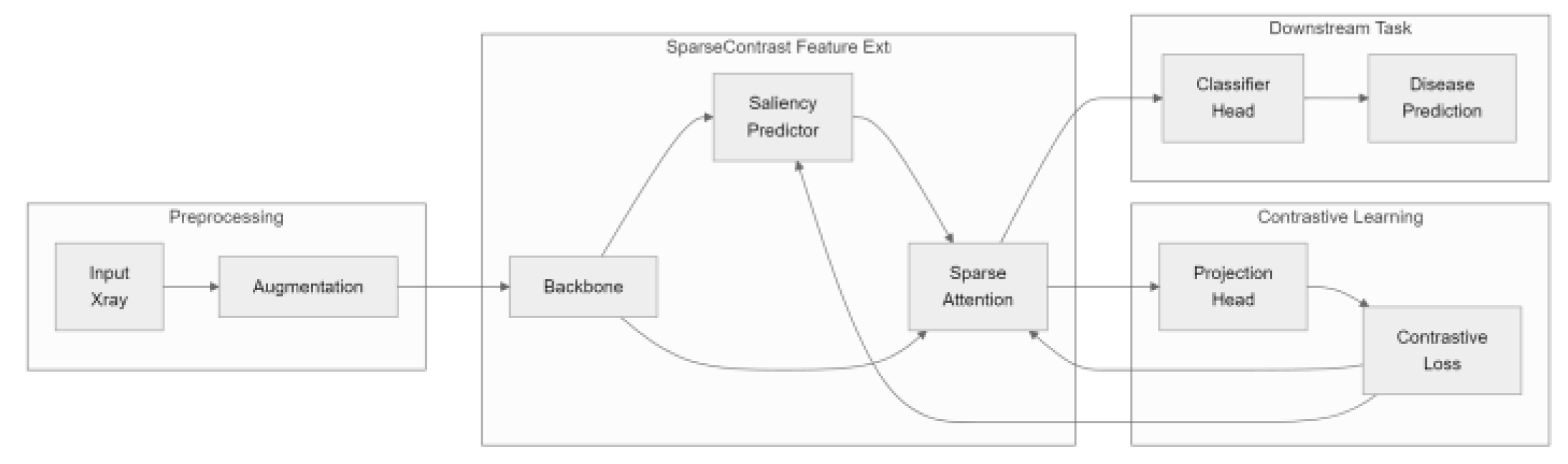 Preprints 210630 g001
