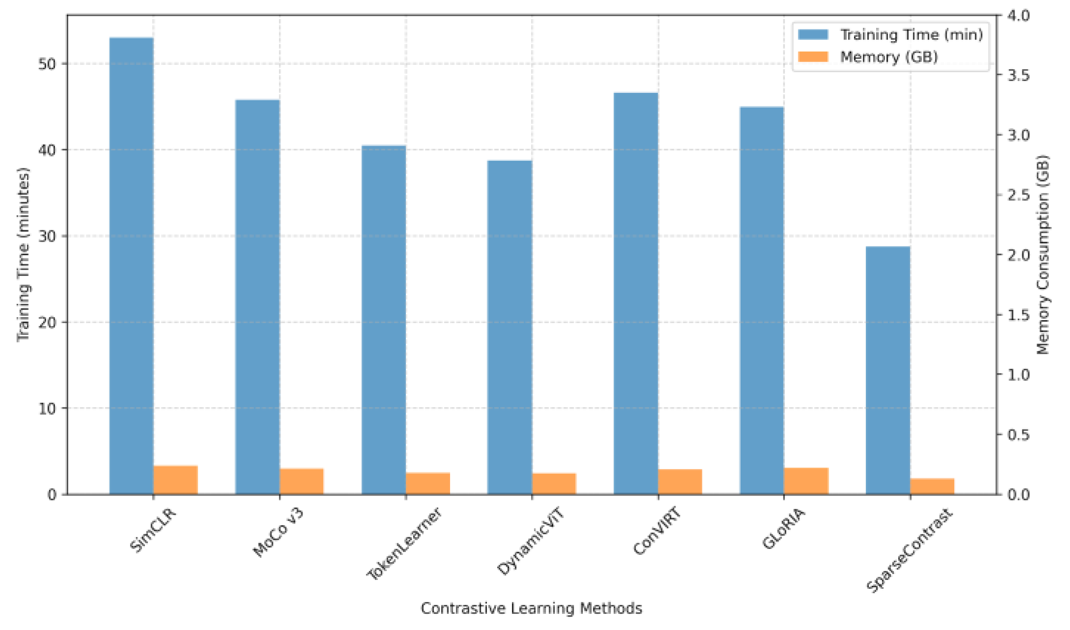 Preprints 210630 g002