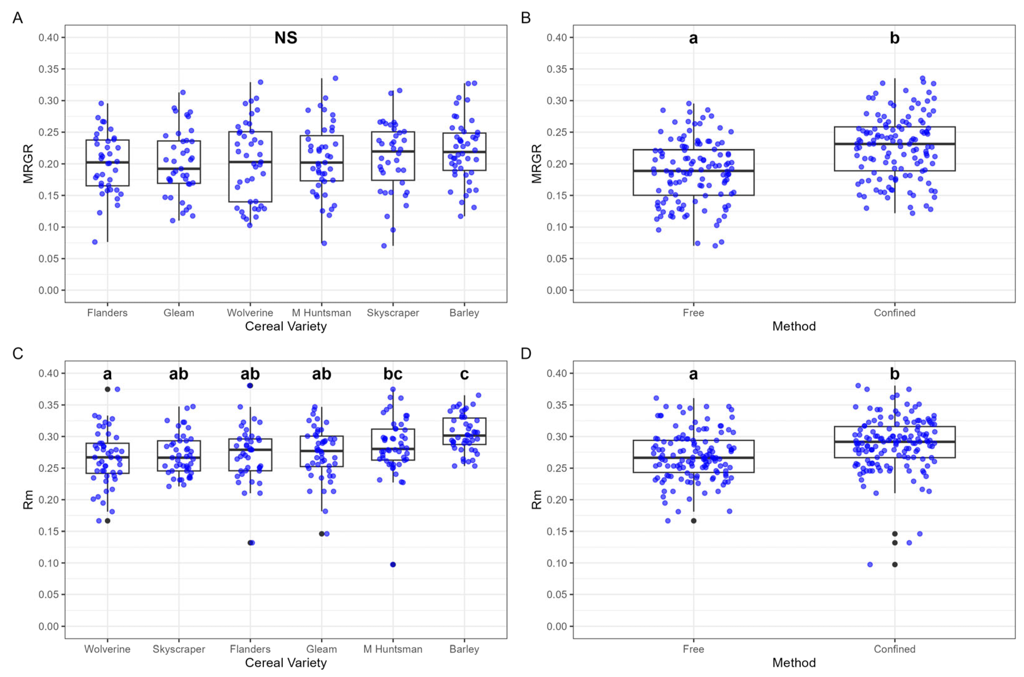 Preprints 152280 g002