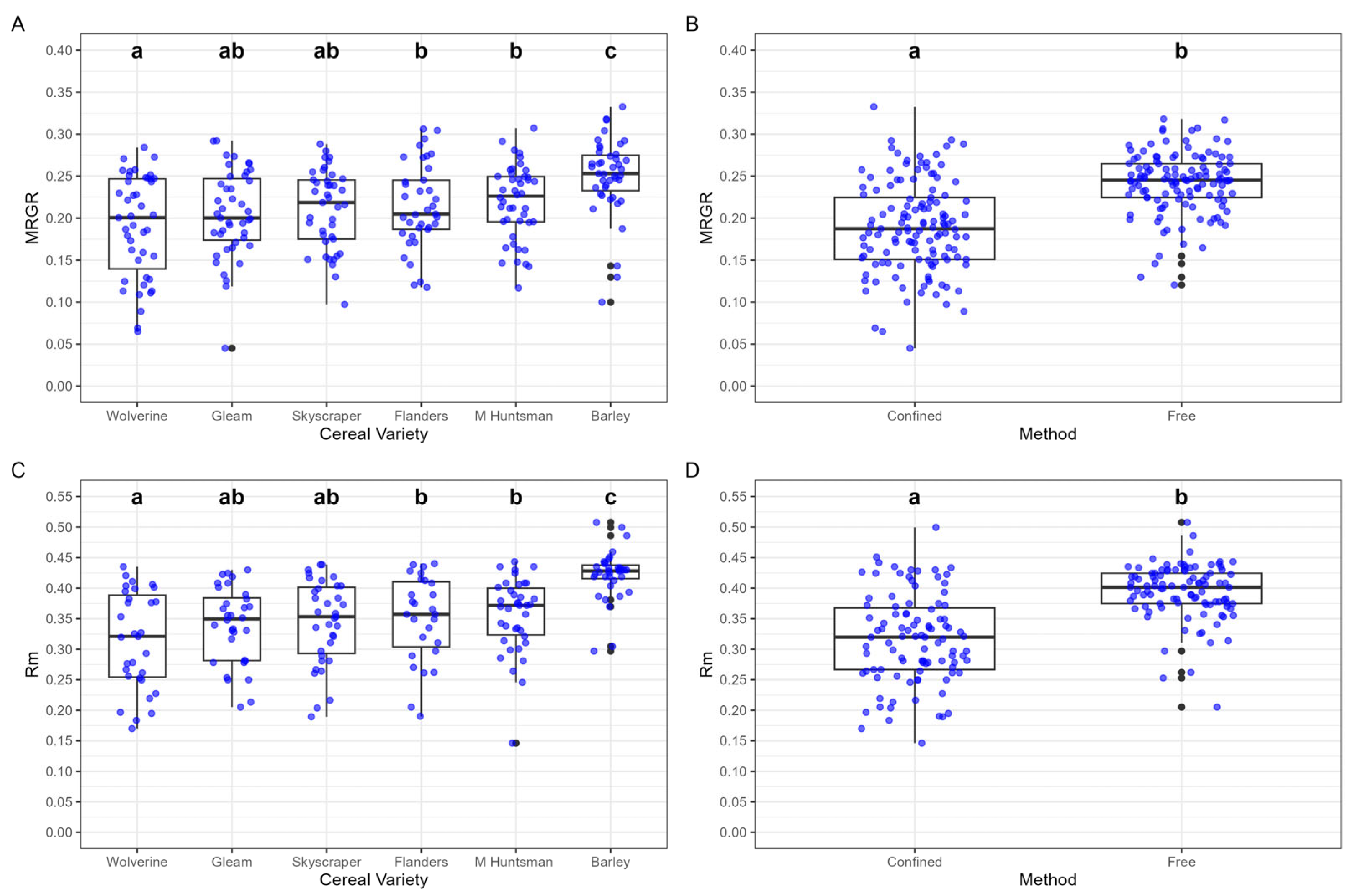 Preprints 152280 g003
