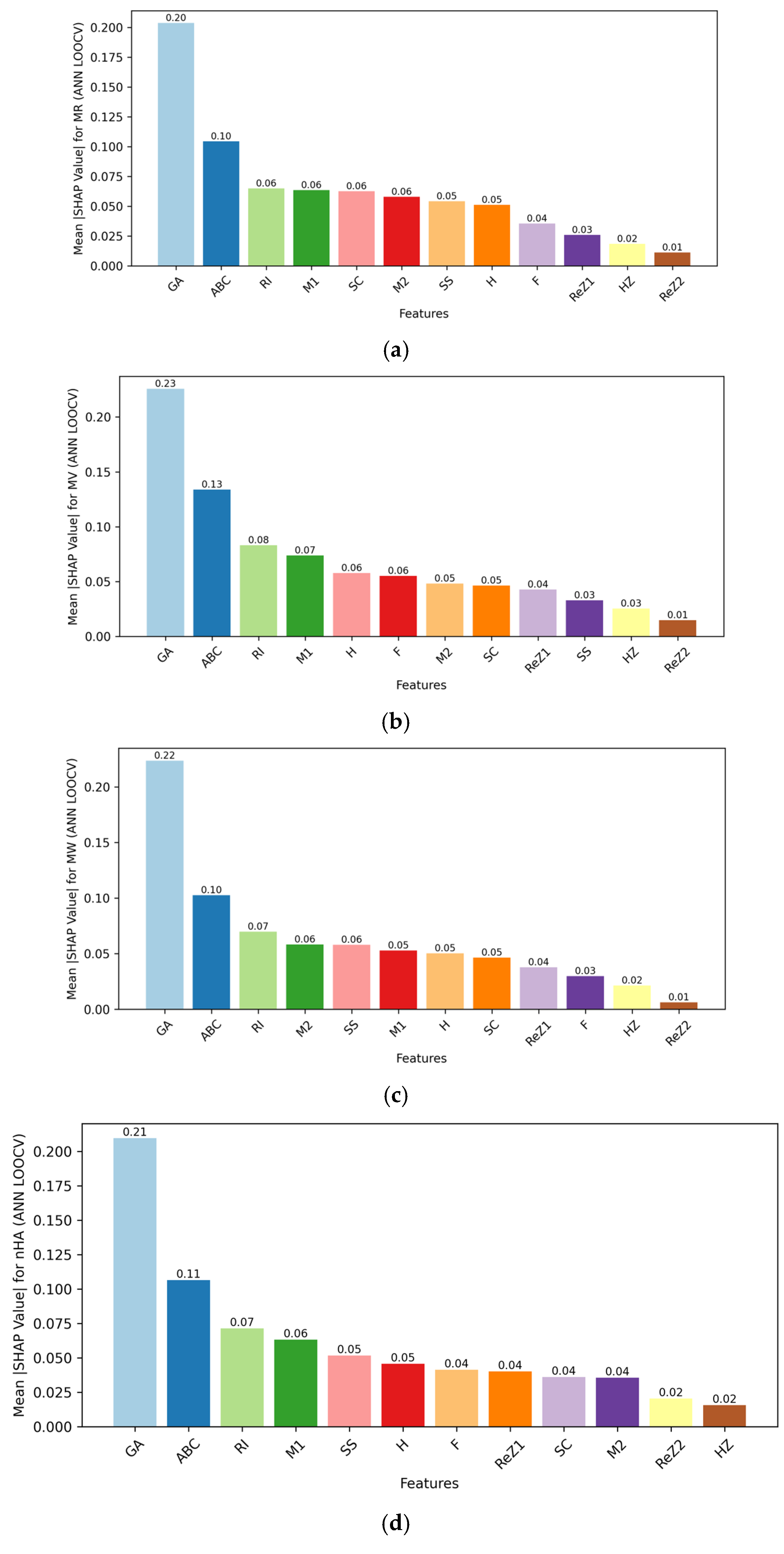 Preprints 202106 g018a