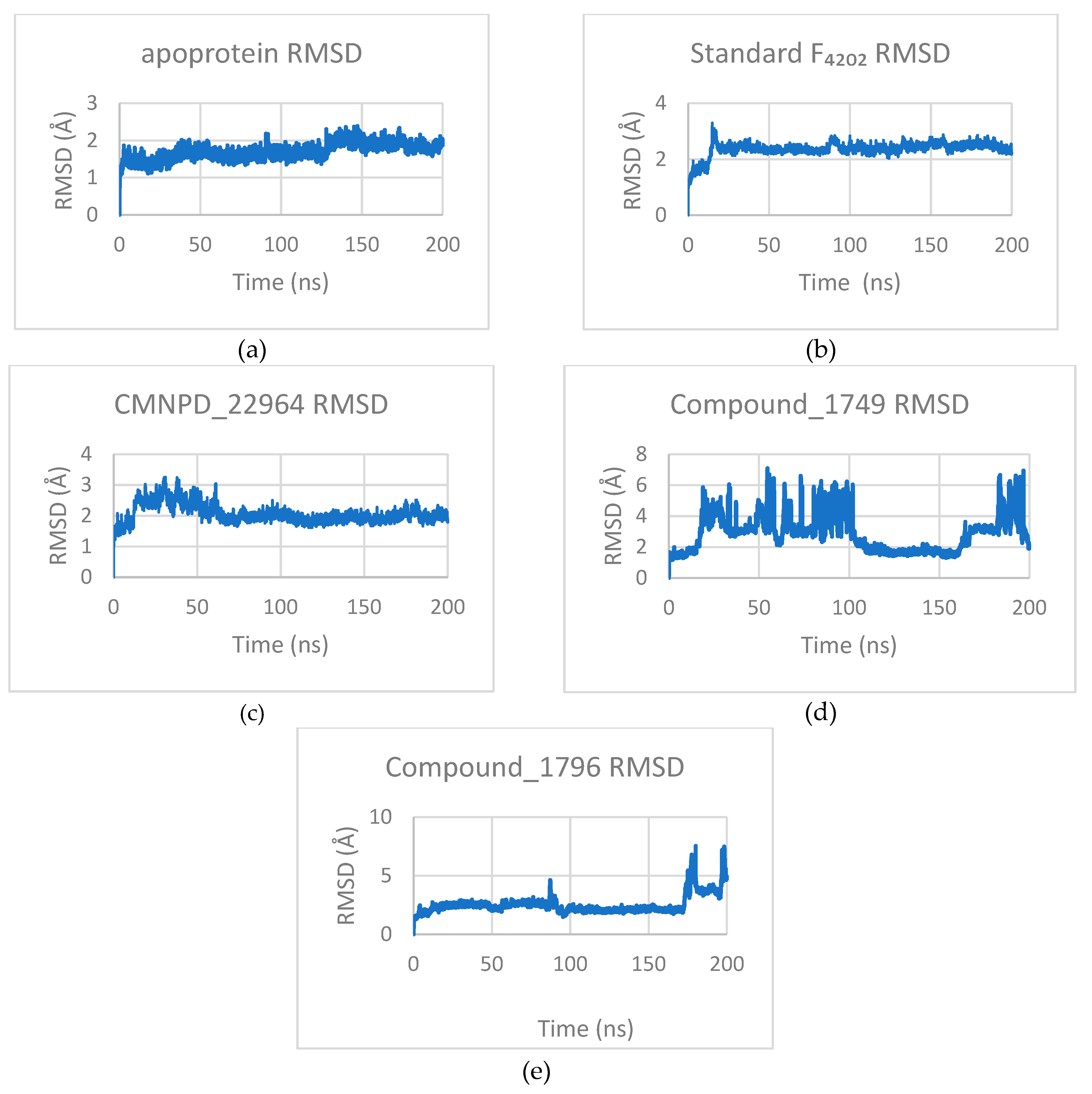 Preprints 186949 g006