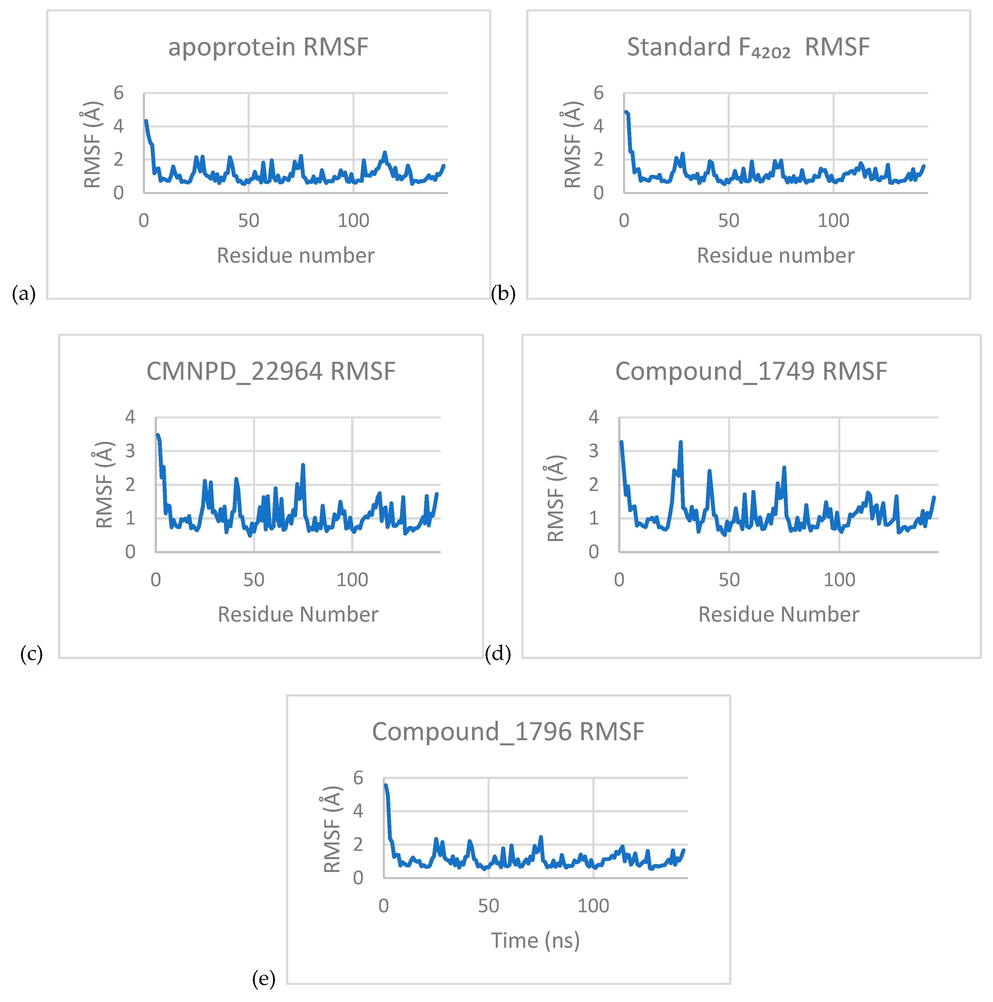 Preprints 186949 g007