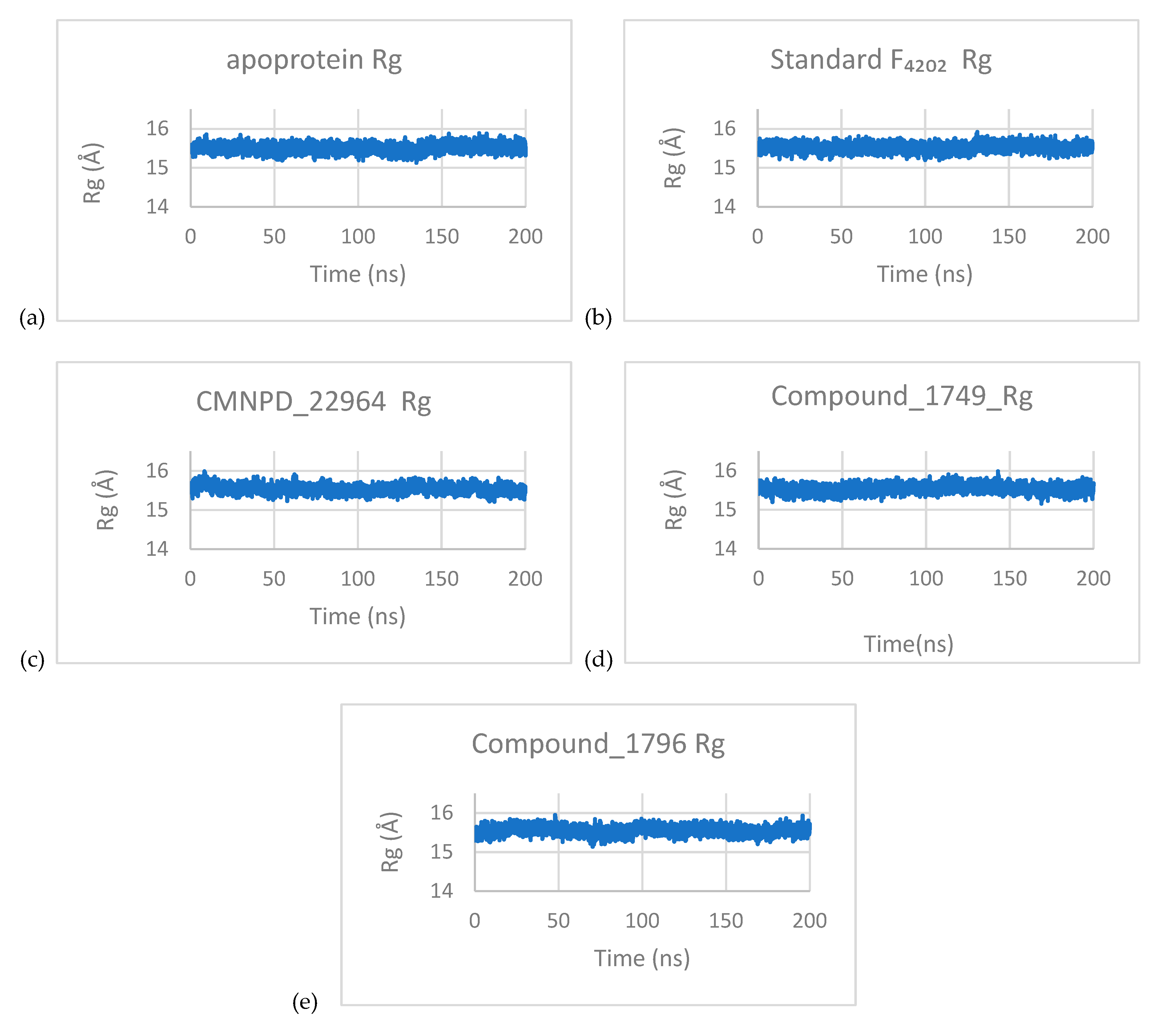 Preprints 186949 g008