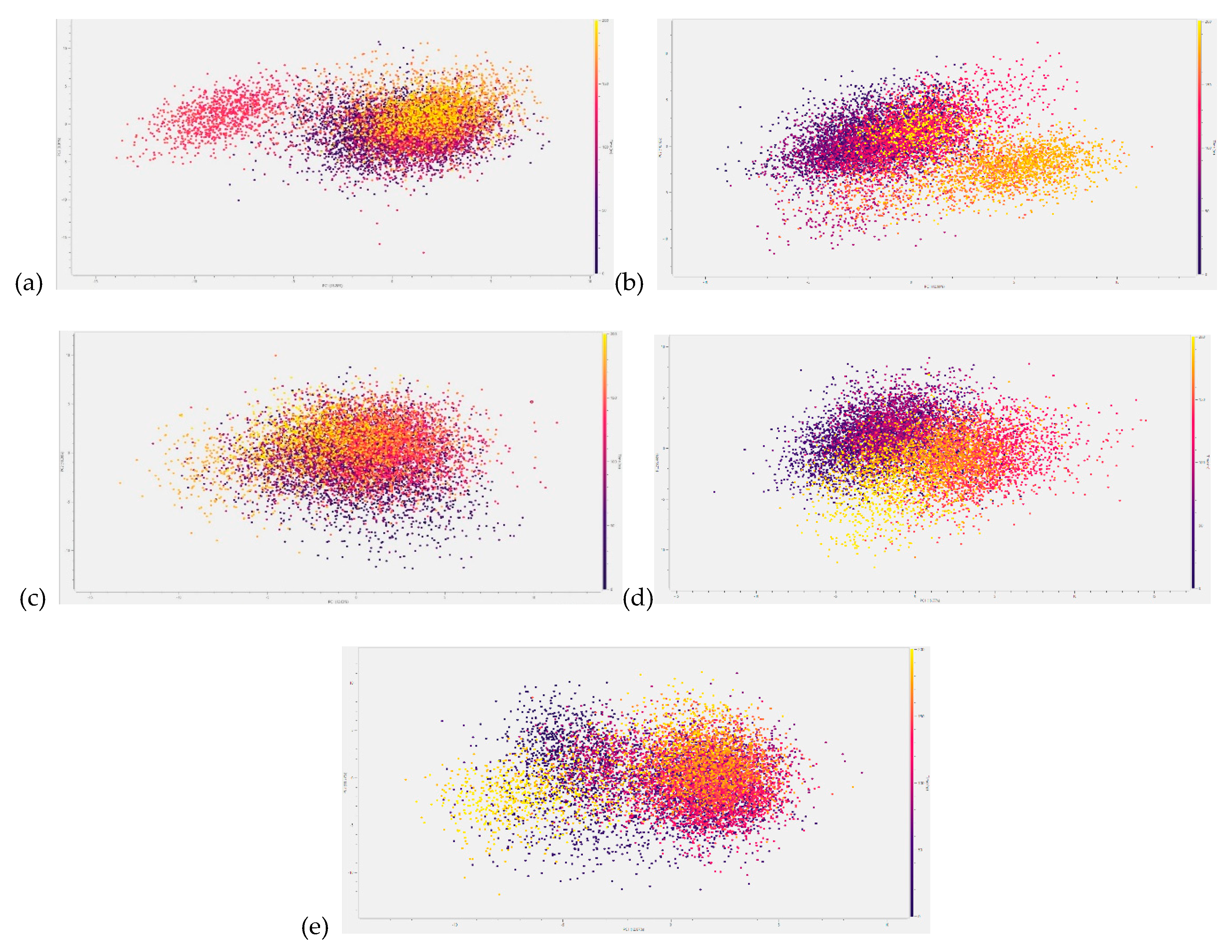 Preprints 186949 g009