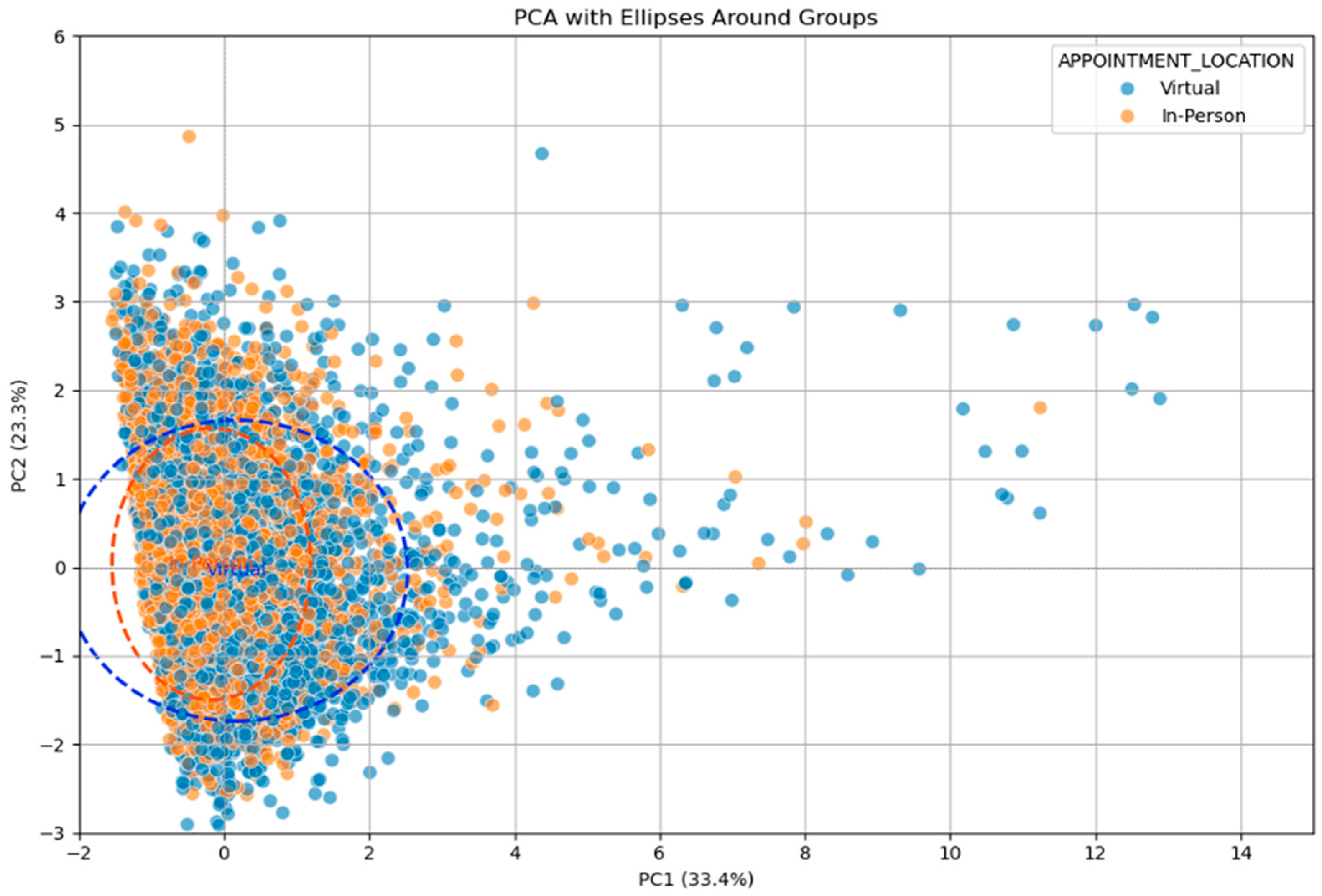 Preprints 177224 g001