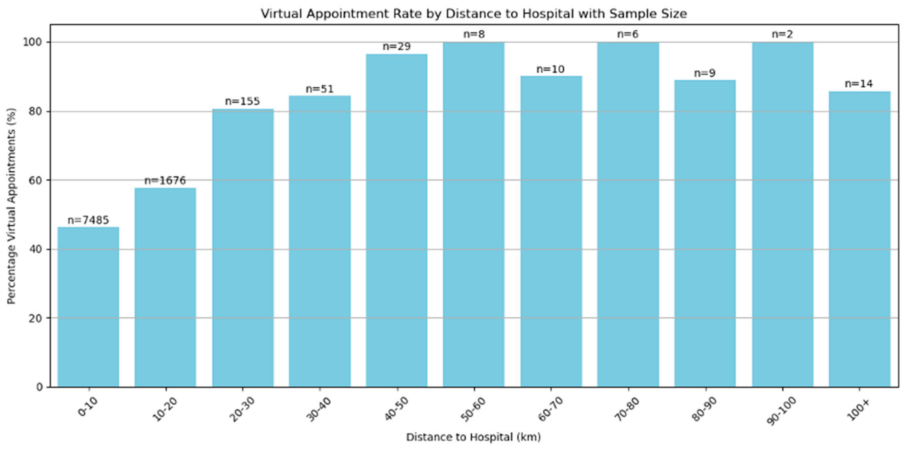 Preprints 177224 g002