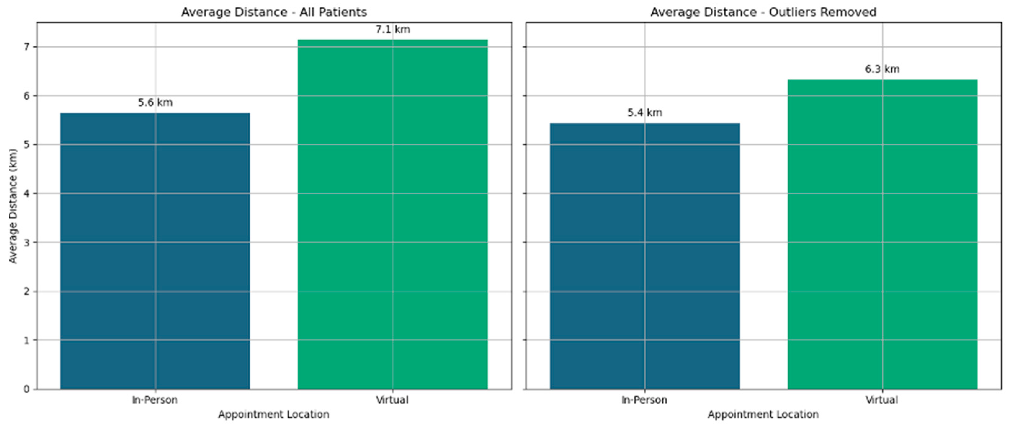 Preprints 177224 g003