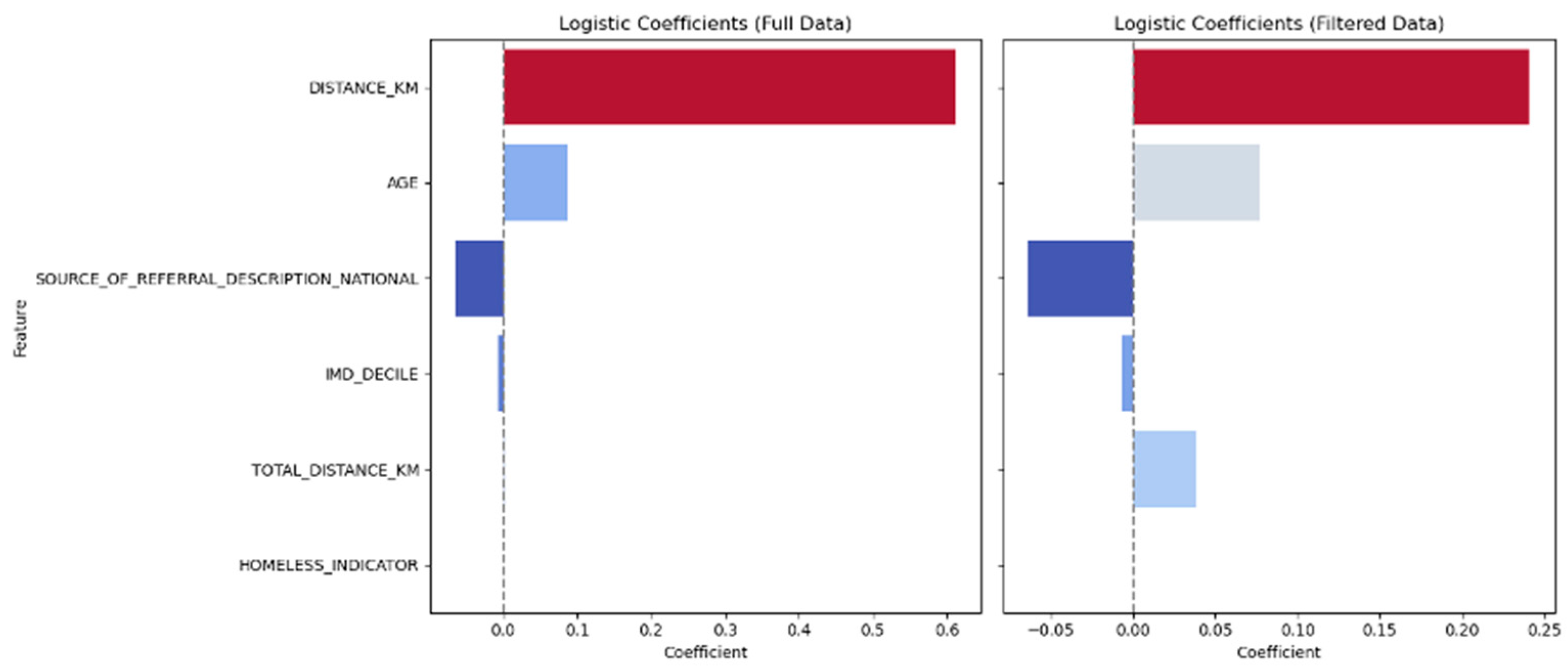 Preprints 177224 g004