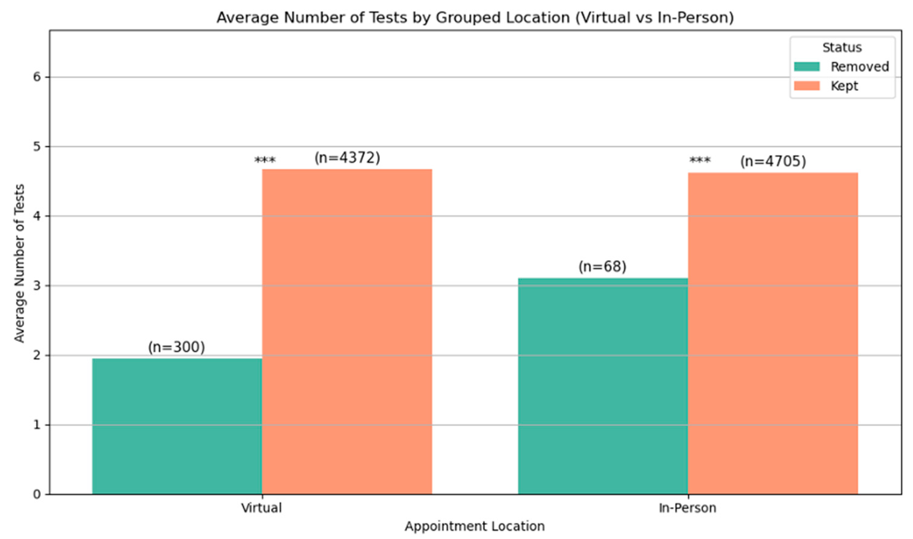 Preprints 177224 g005