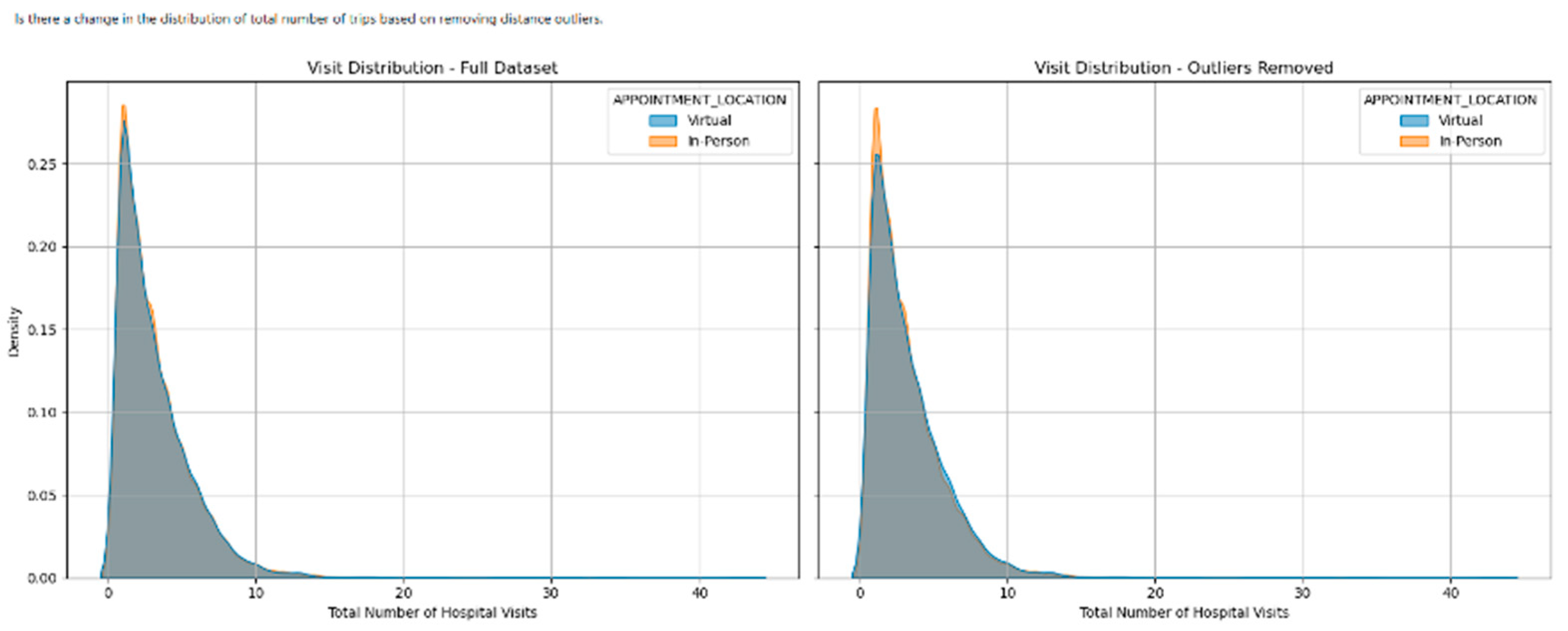 Preprints 177224 g006