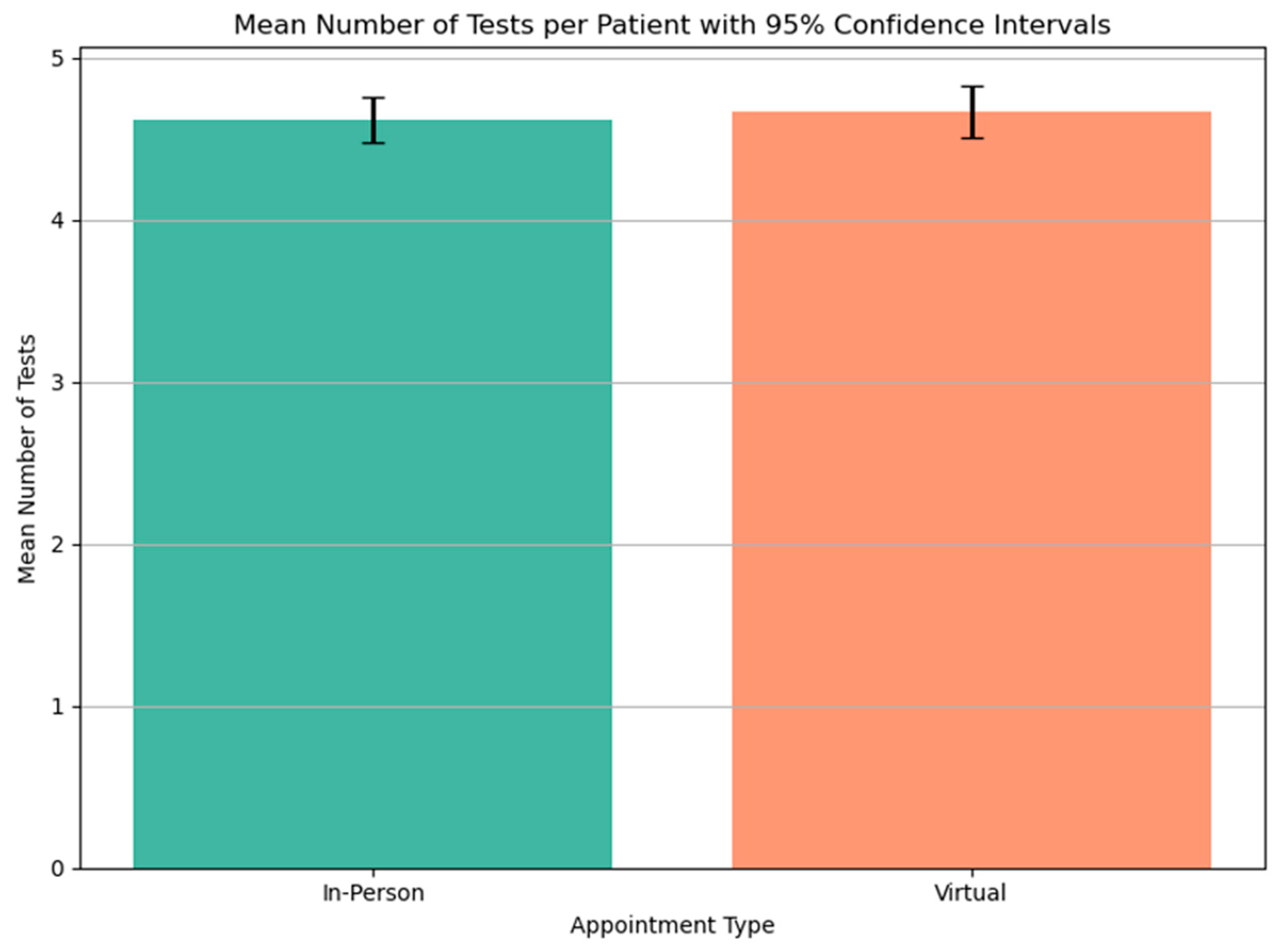Preprints 177224 g007